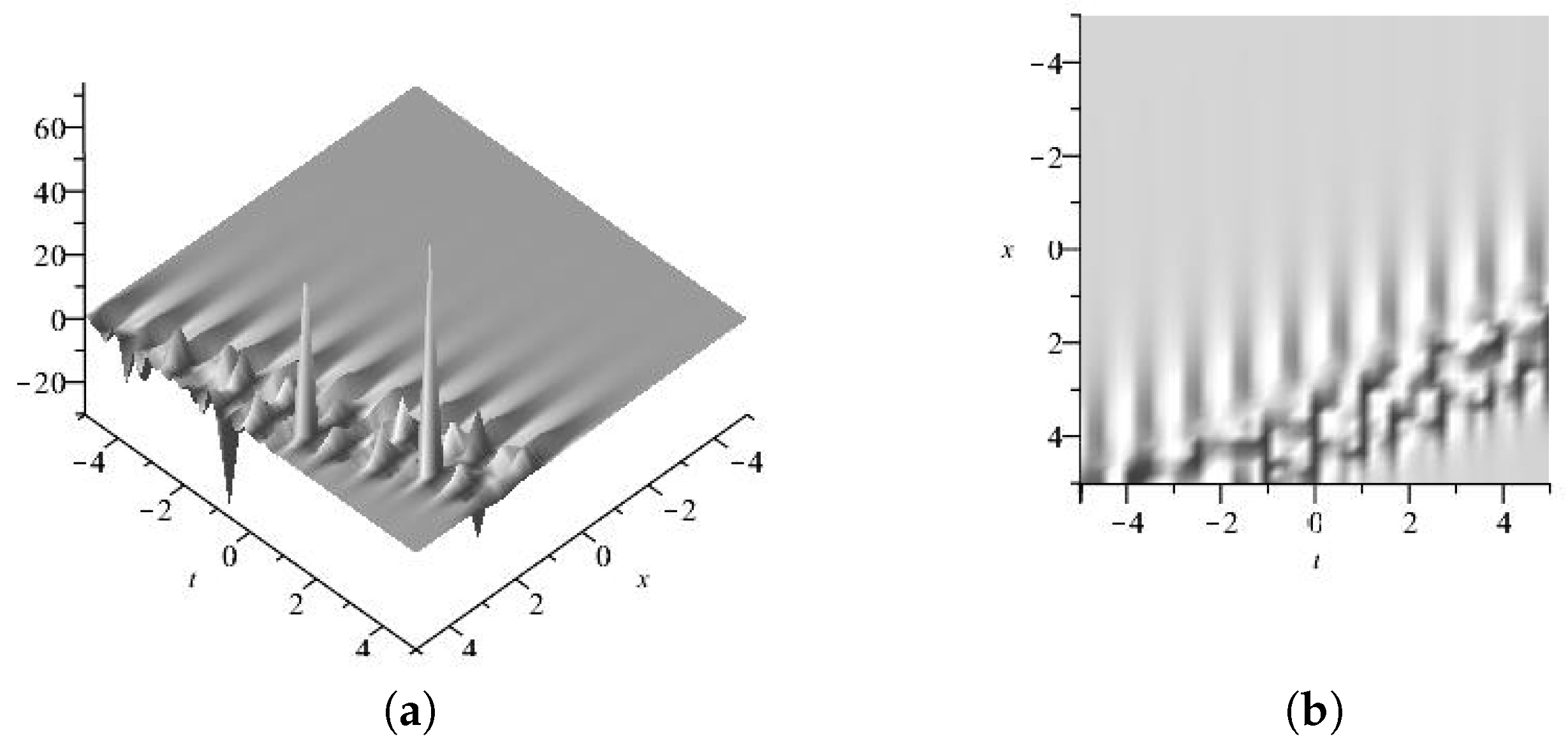 Axioms 13 00092 g021a