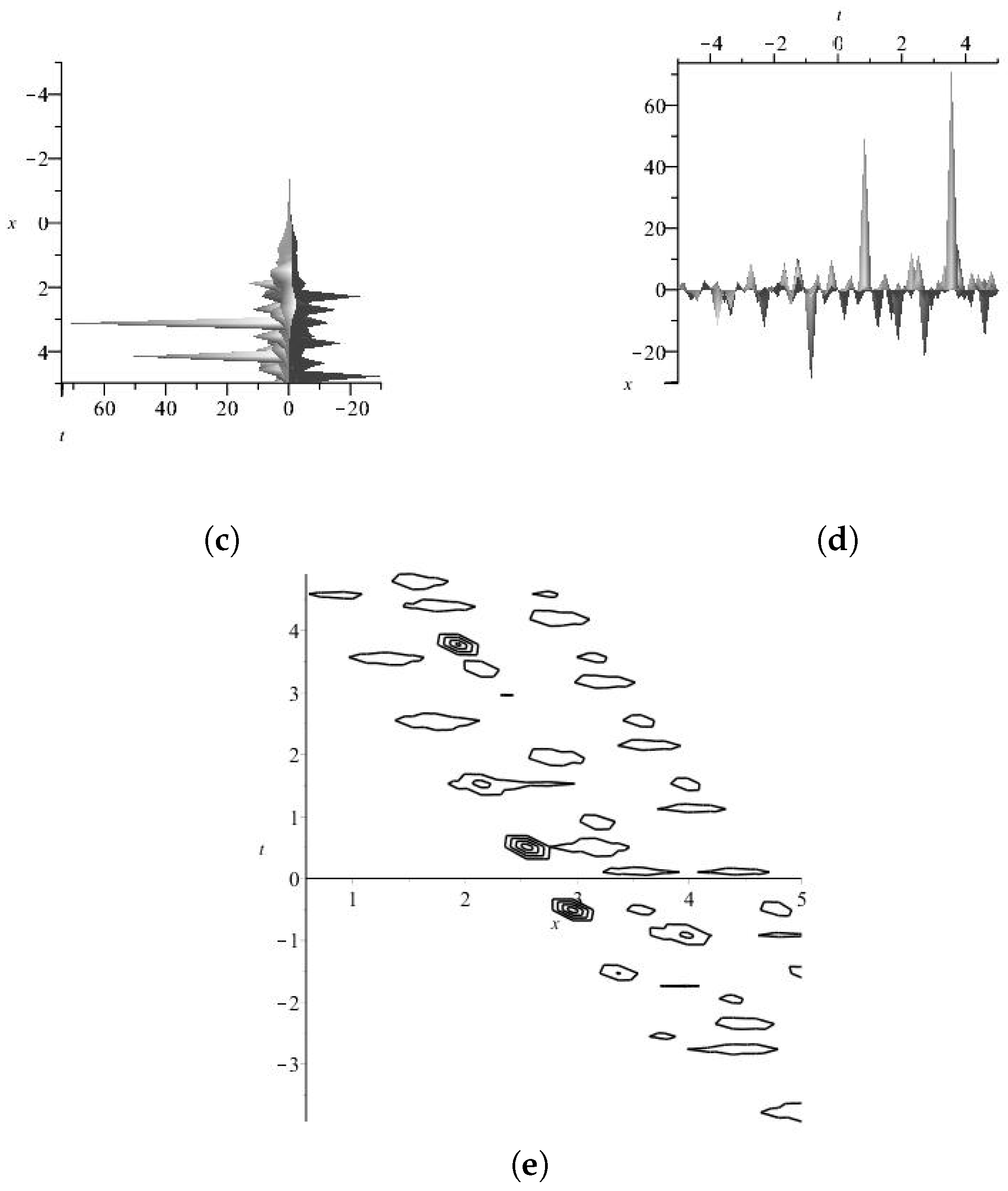 Axioms 13 00092 g021b