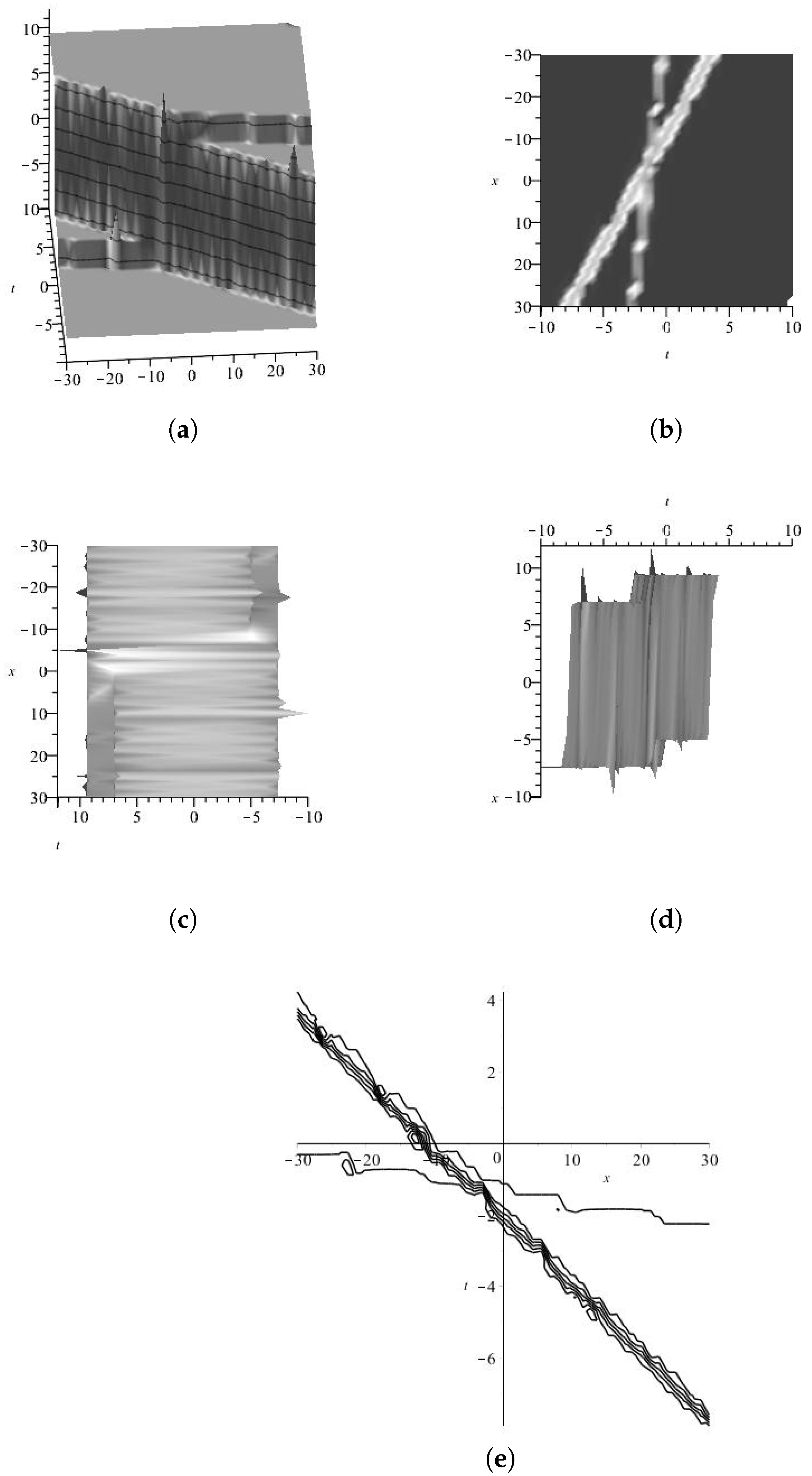 Axioms 13 00092 g022