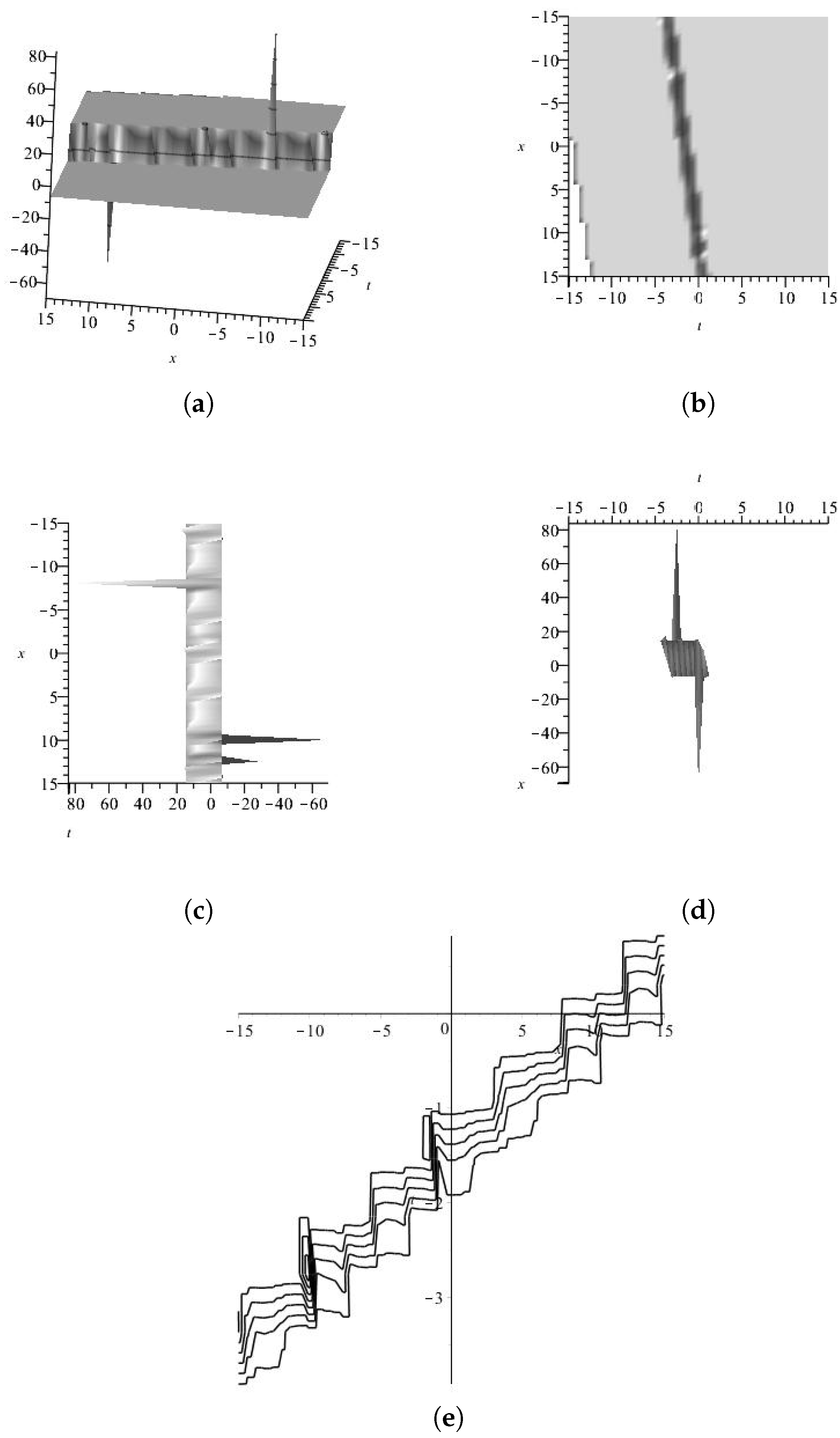 Axioms 13 00092 g024