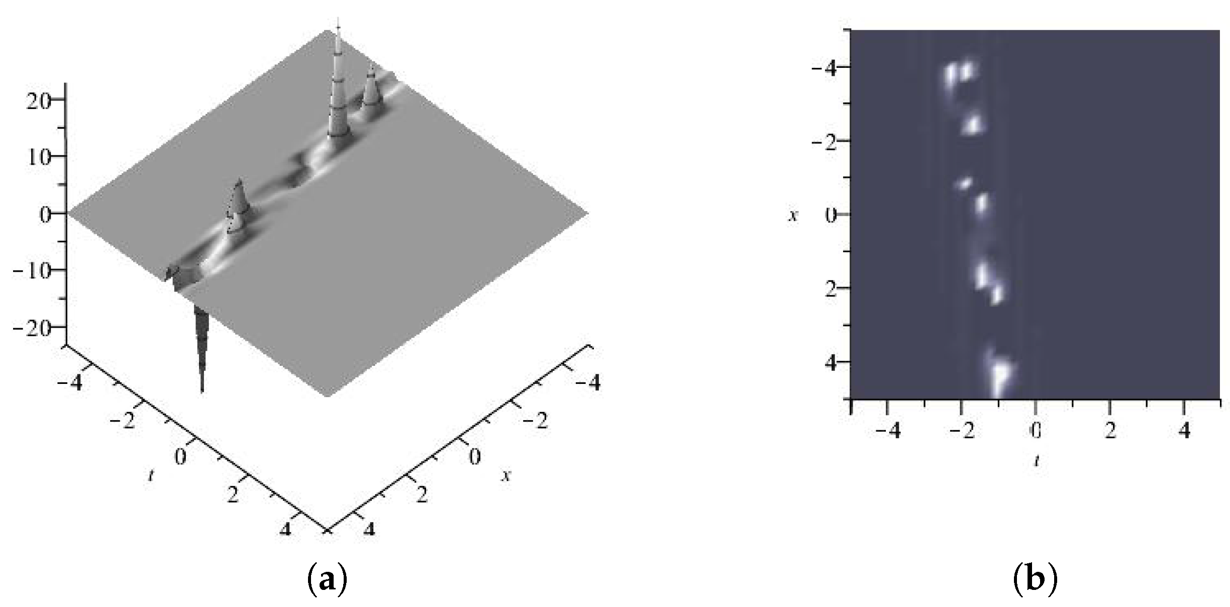 Axioms 13 00092 g025a