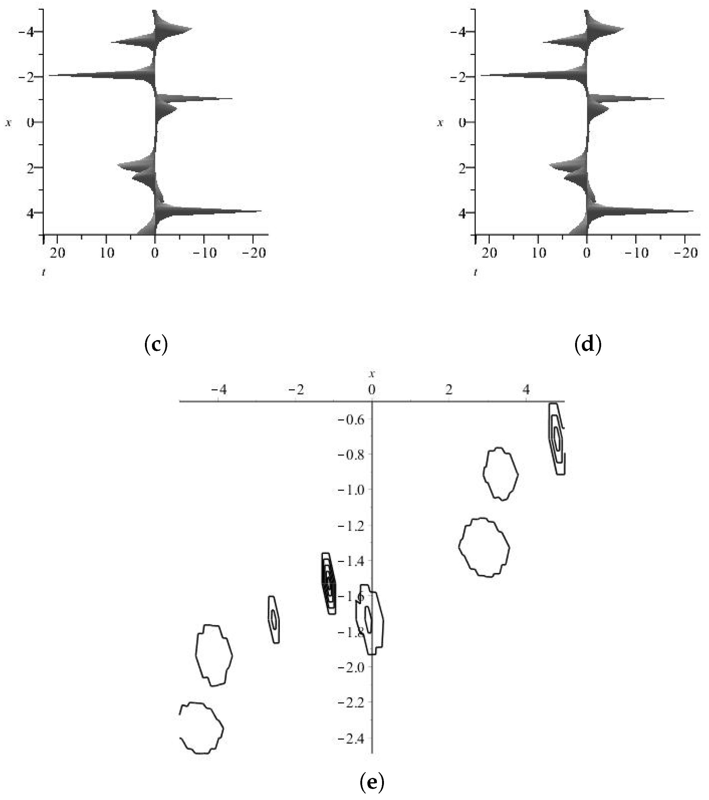 Axioms 13 00092 g025b