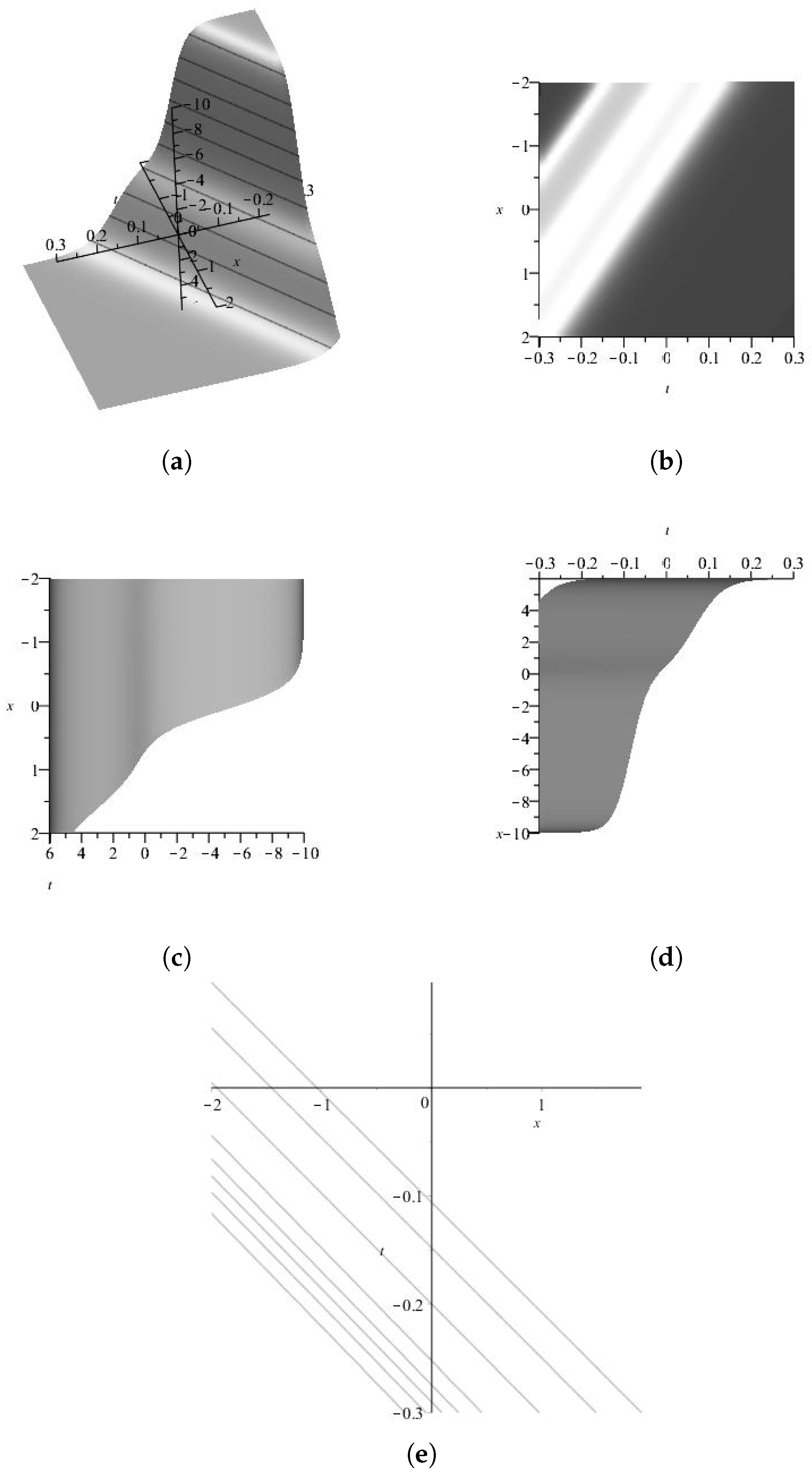 Axioms 13 00092 g027