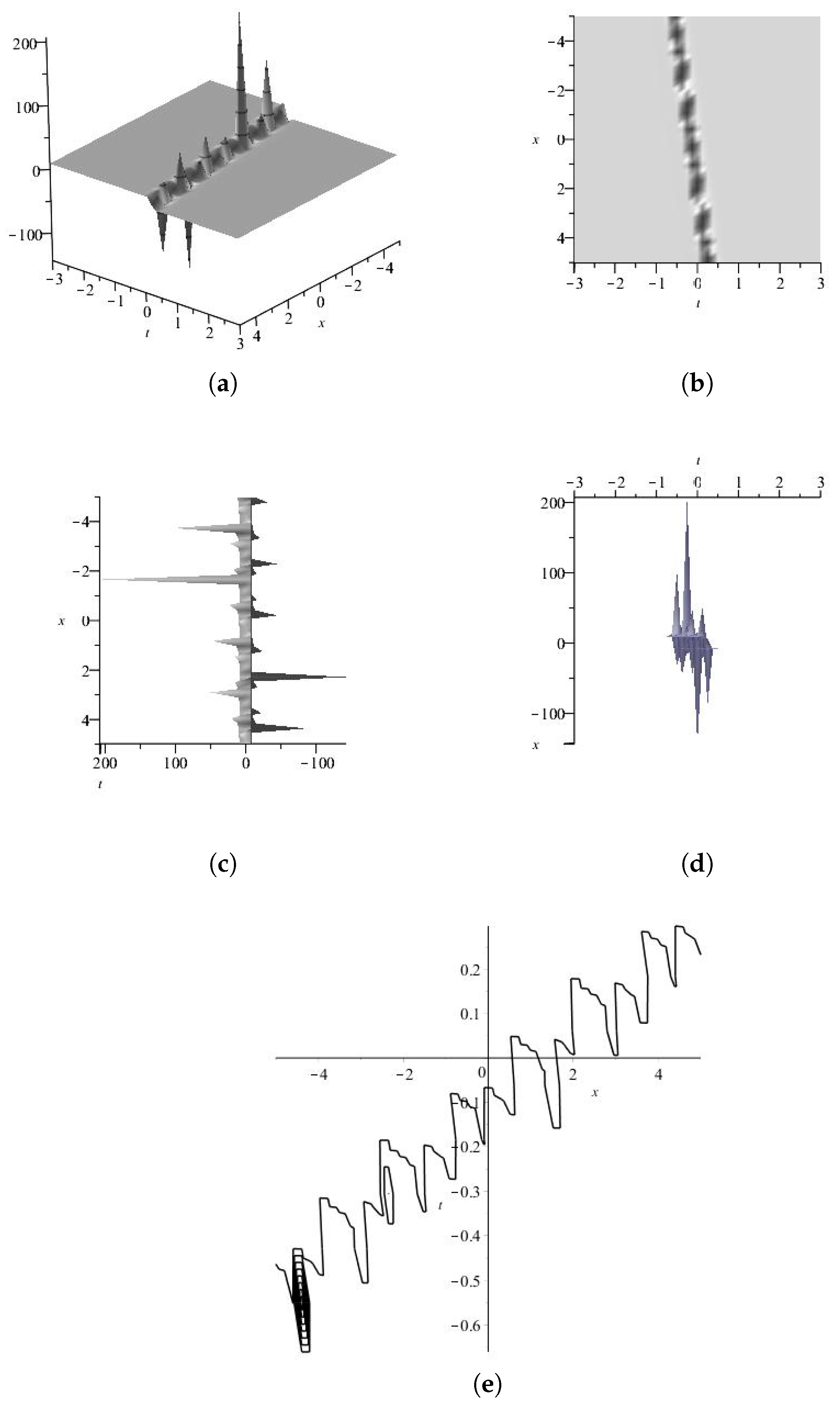 Axioms 13 00092 g029