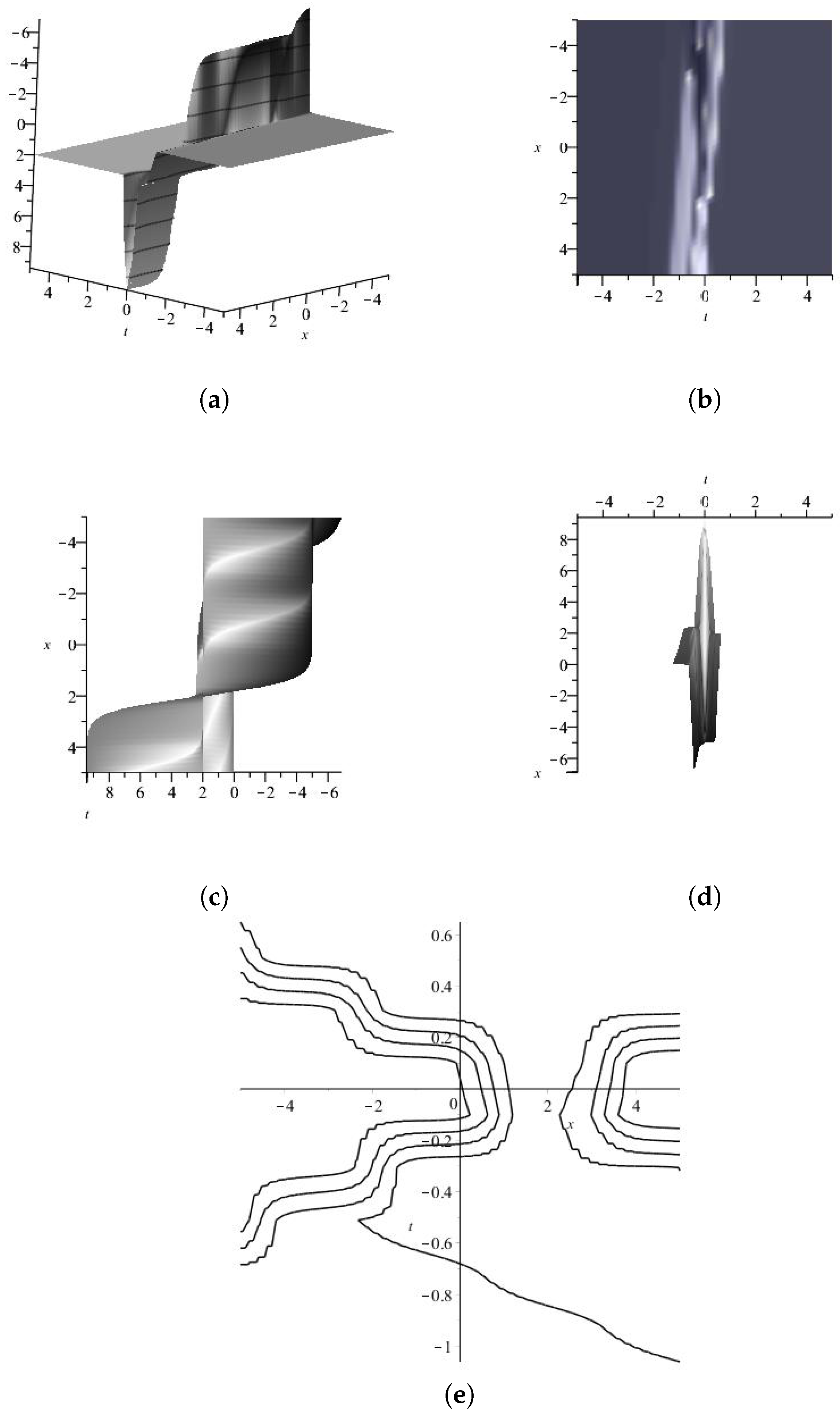 Axioms 13 00092 g030