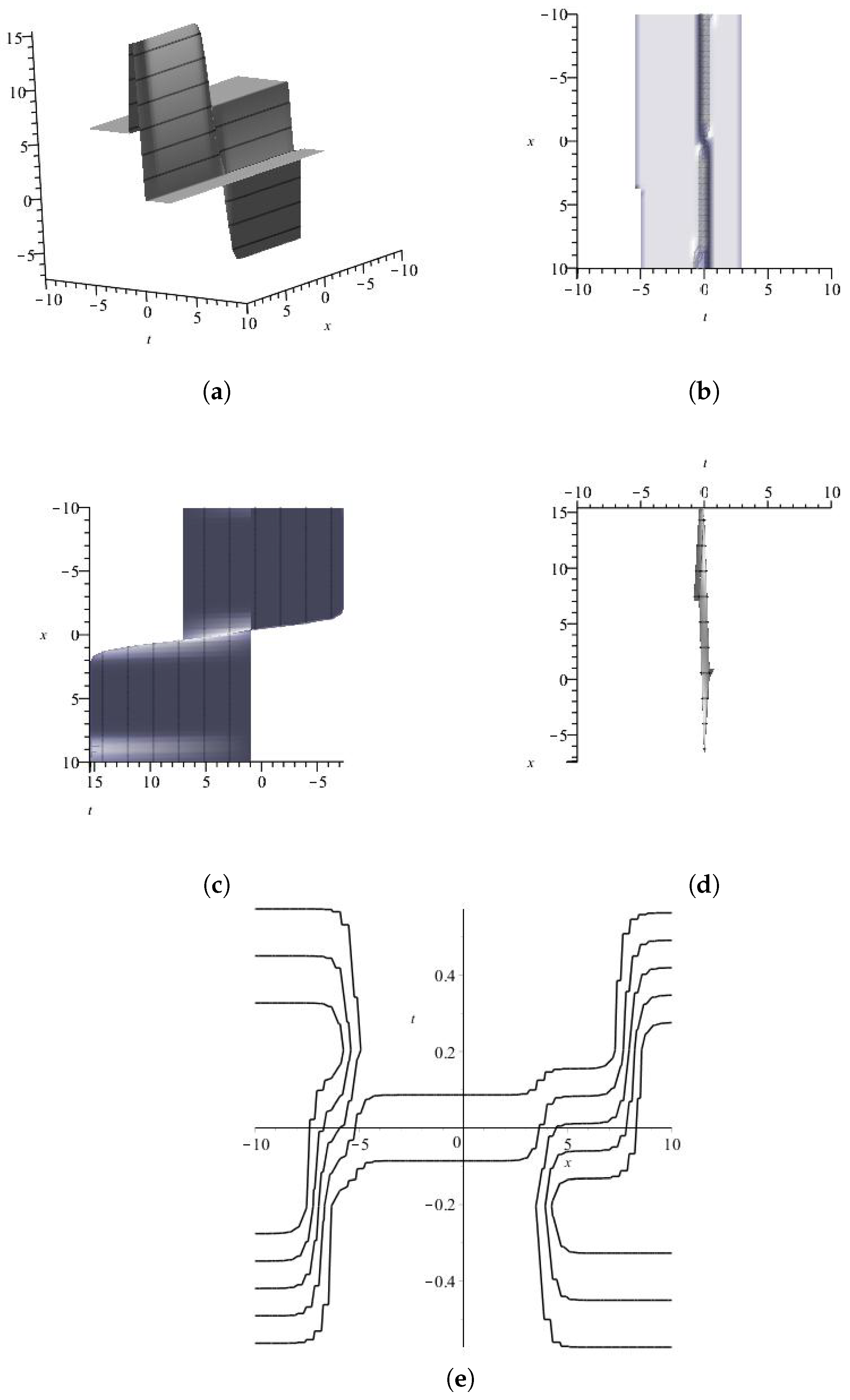 Axioms 13 00092 g031