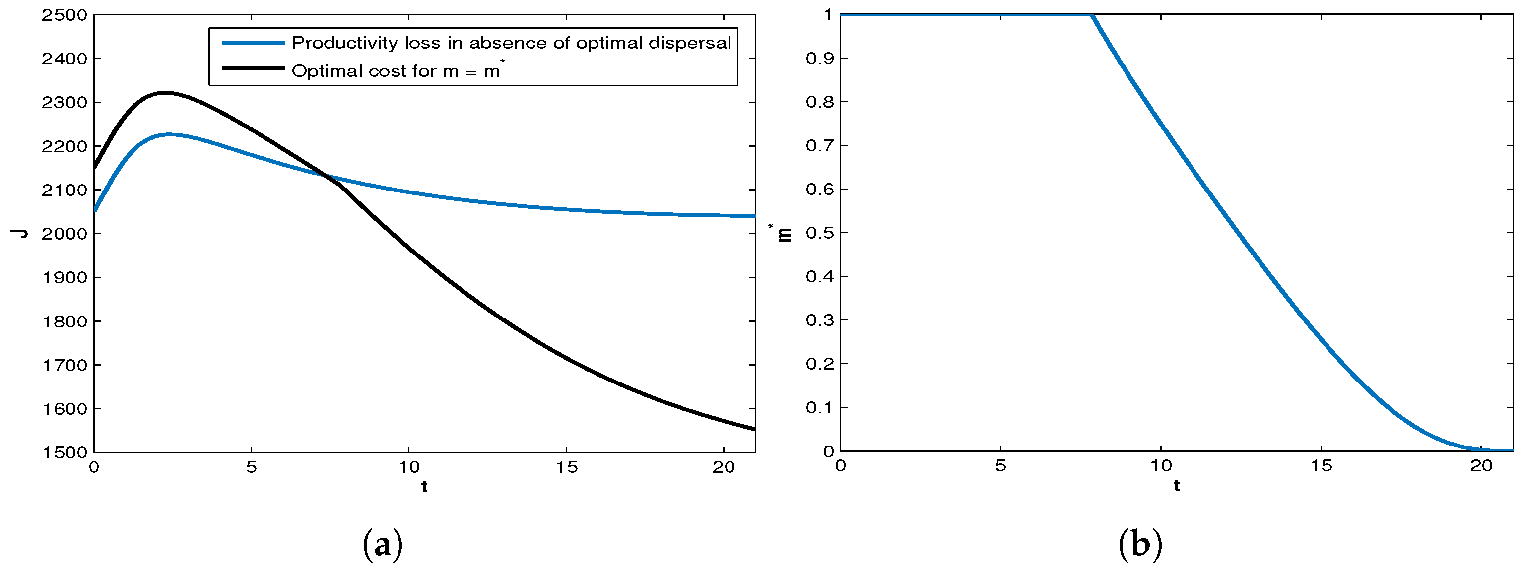 Axioms 13 00094 g012