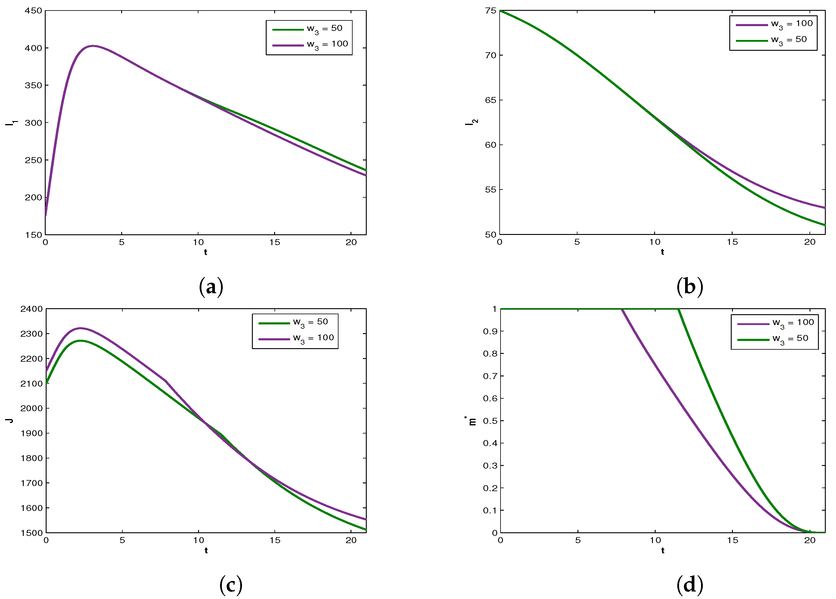 Axioms 13 00094 g014