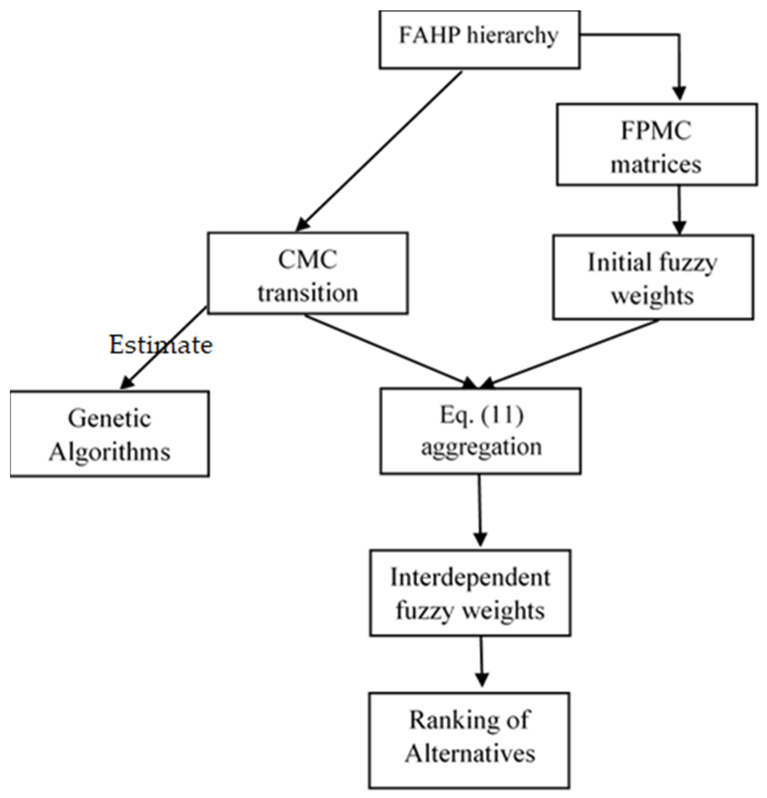 Axioms 13 00095 g001