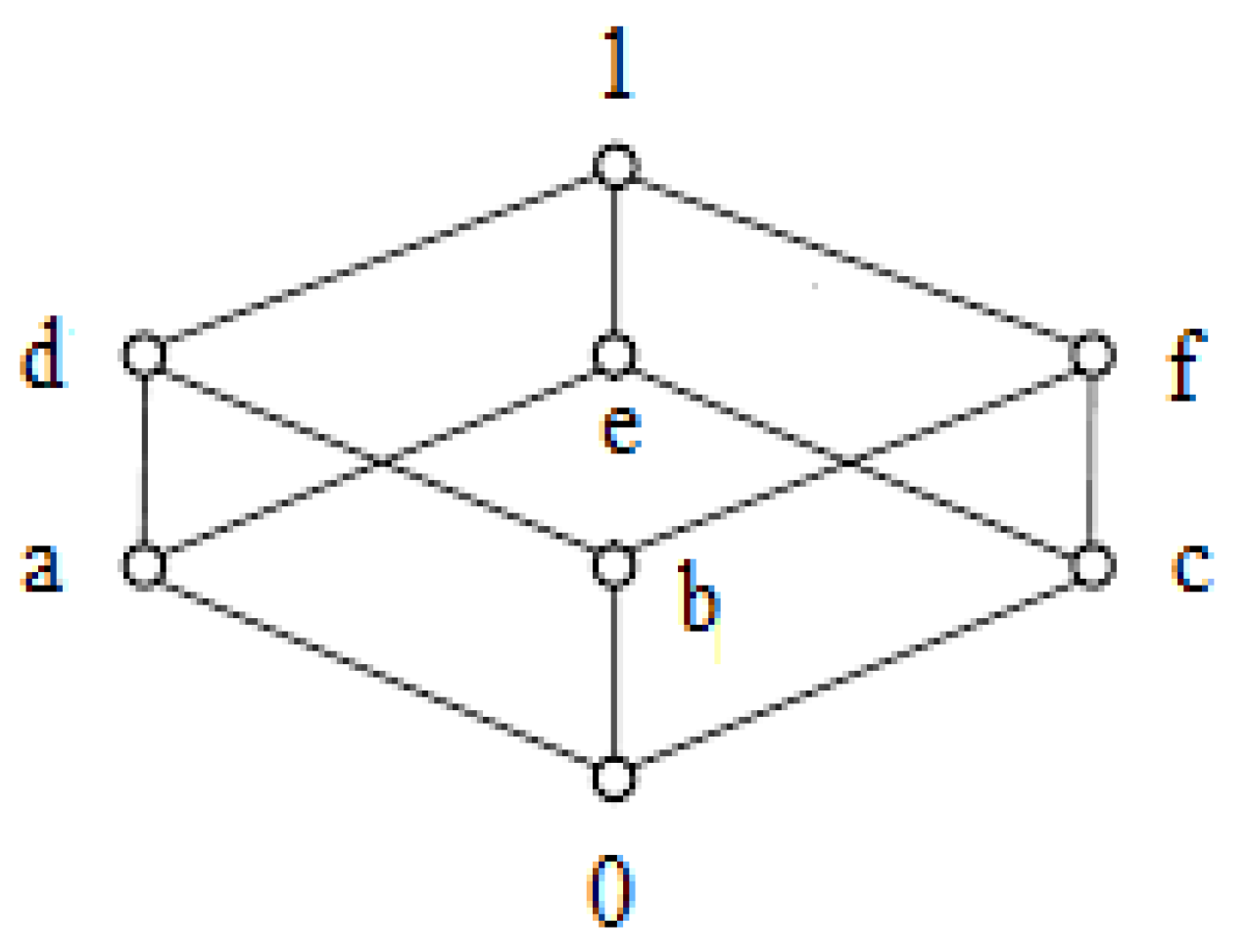 Axioms 13 00097 g001