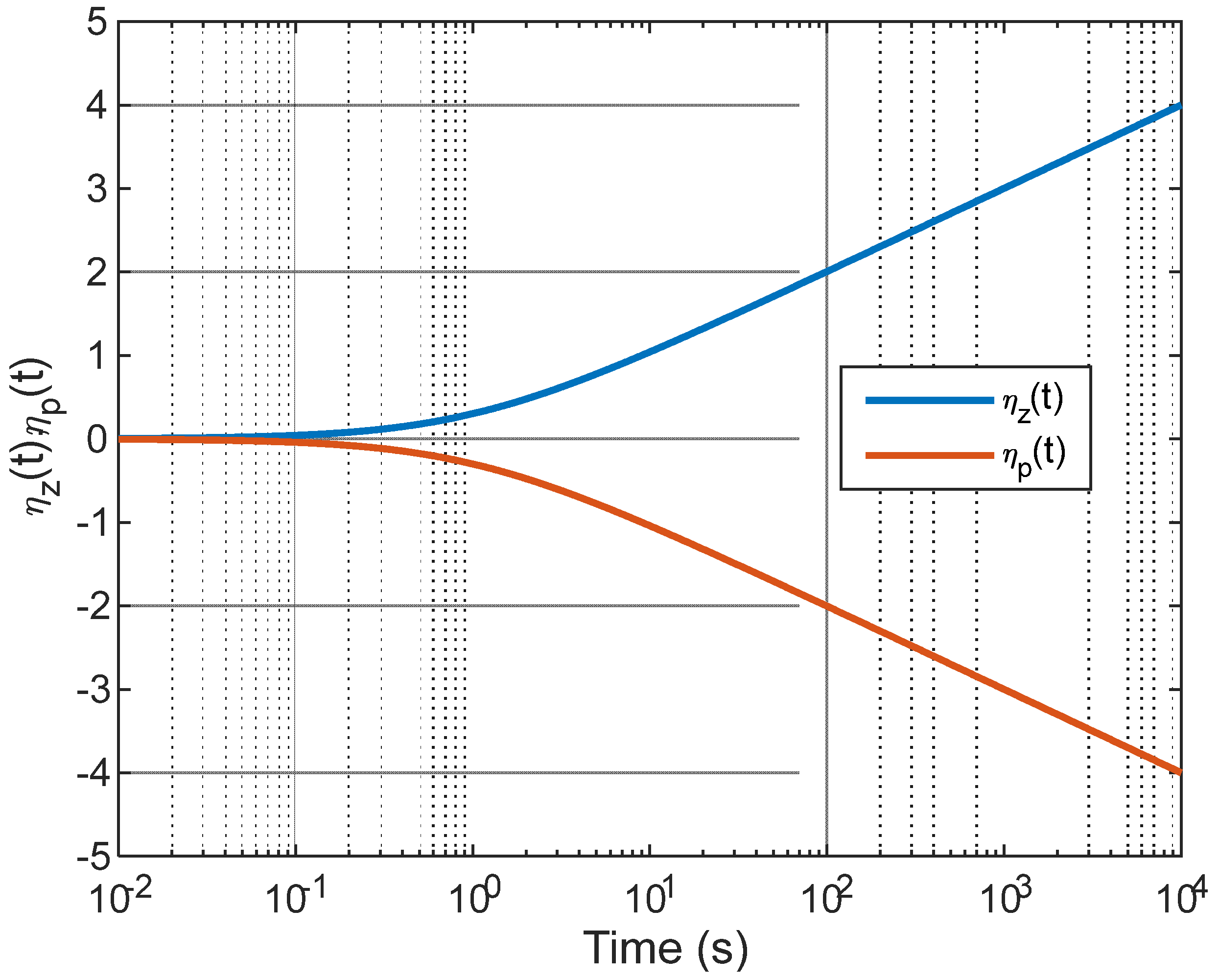 Axioms 13 00099 g001