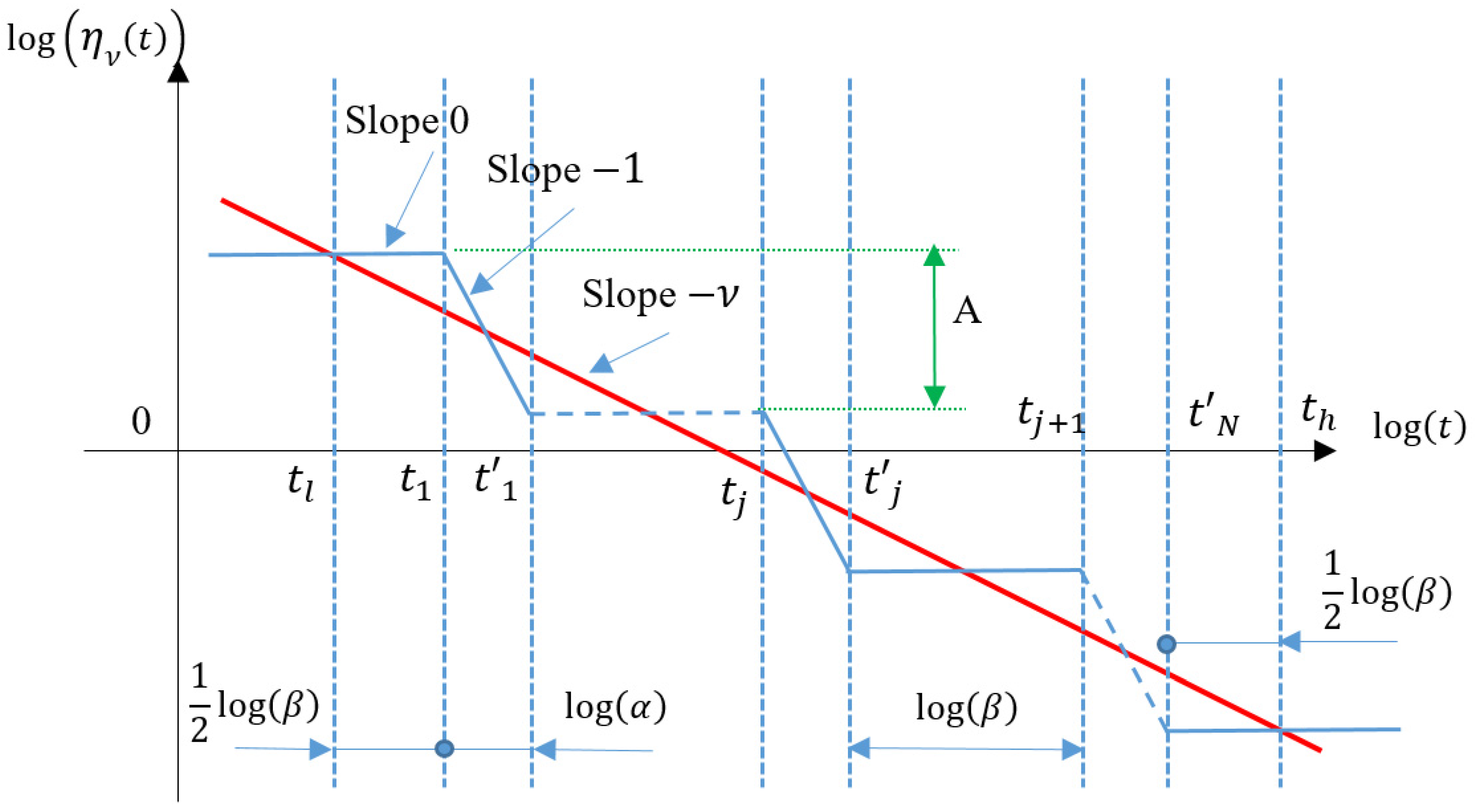 Axioms 13 00099 g002