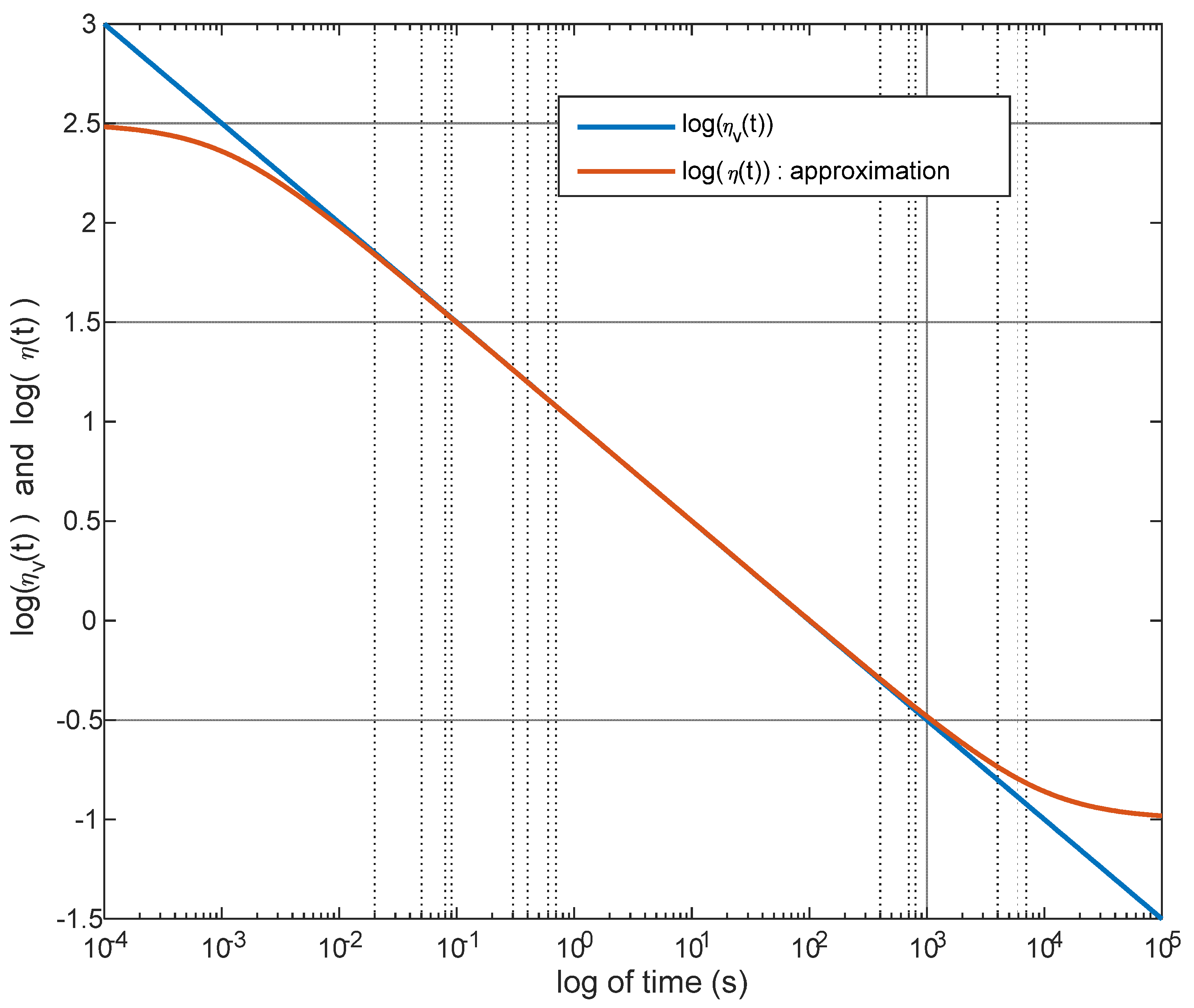 Axioms 13 00099 g003
