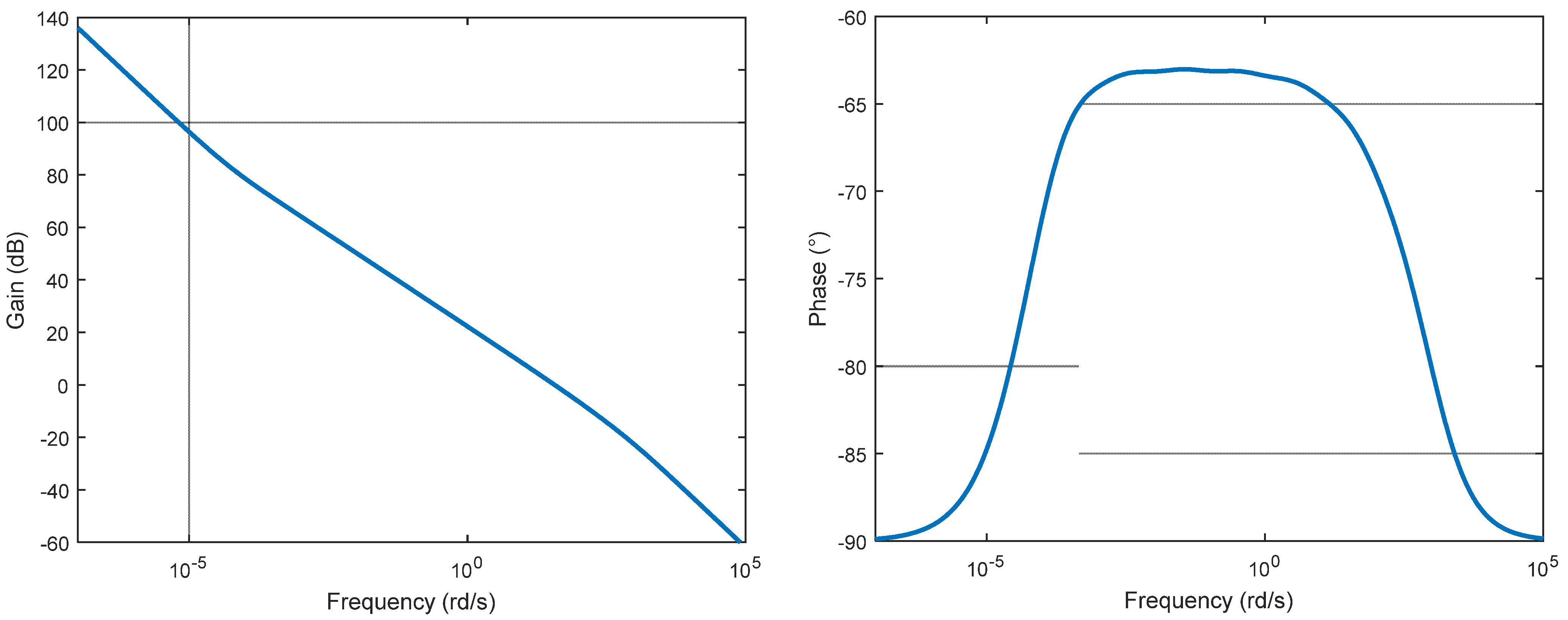 Axioms 13 00099 g005
