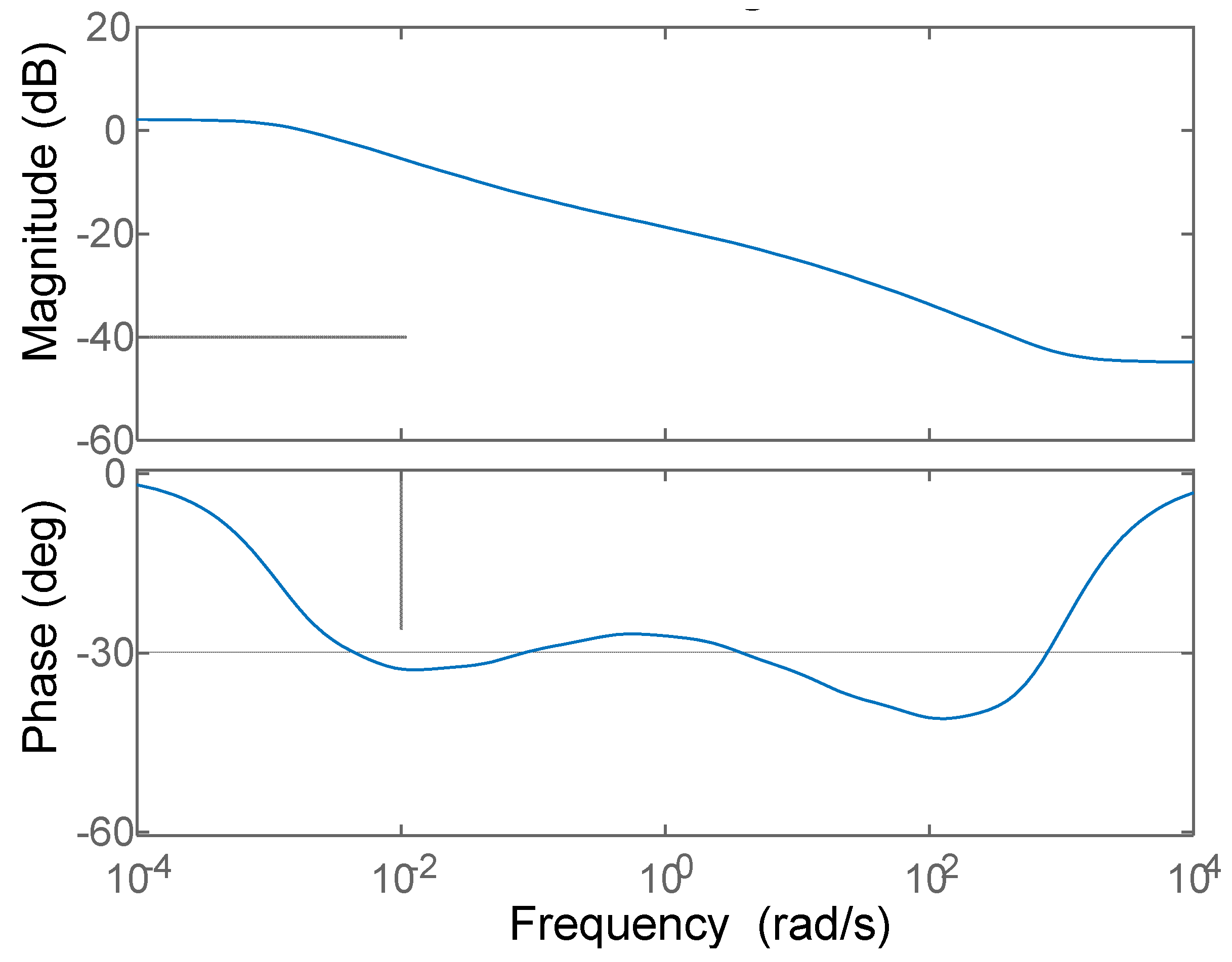 Axioms 13 00099 g009