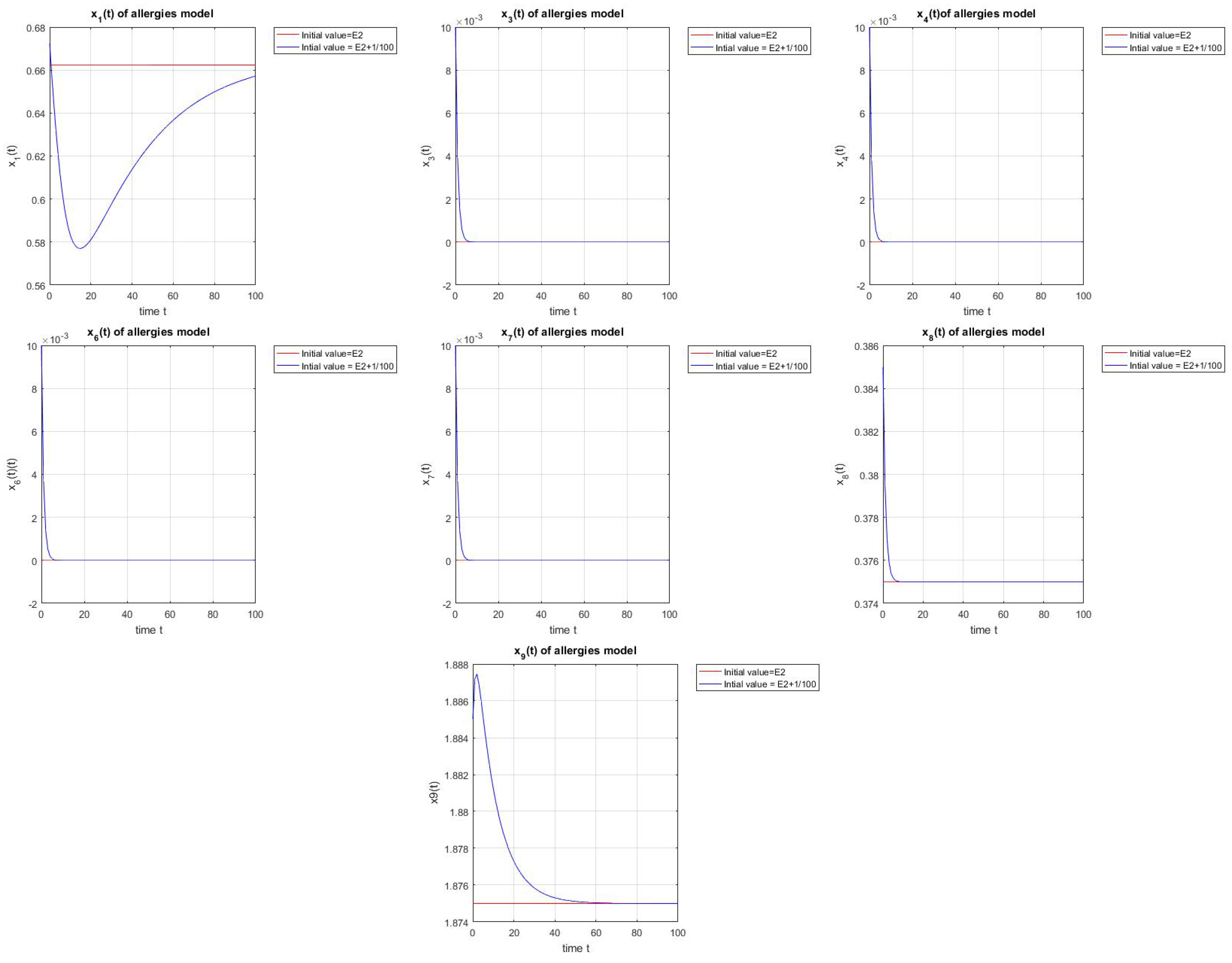 Axioms 13 00102 g002