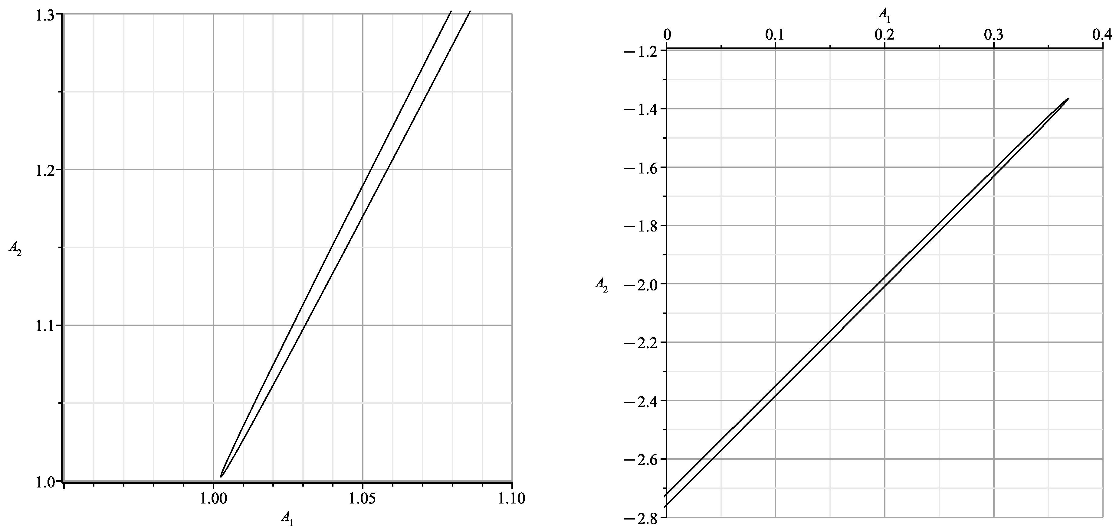 Axioms 13 00106 g009