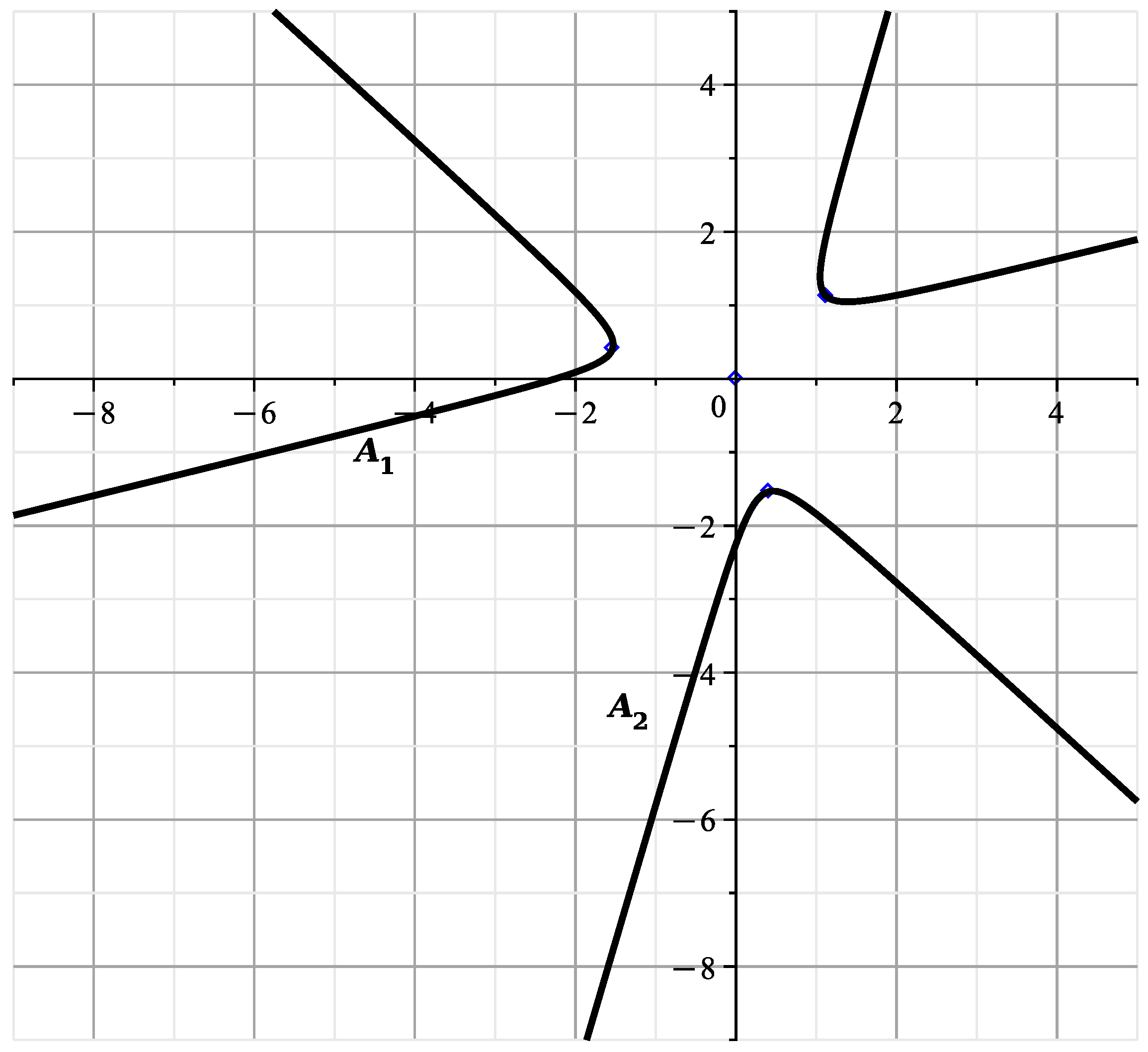 Axioms 13 00106 g010