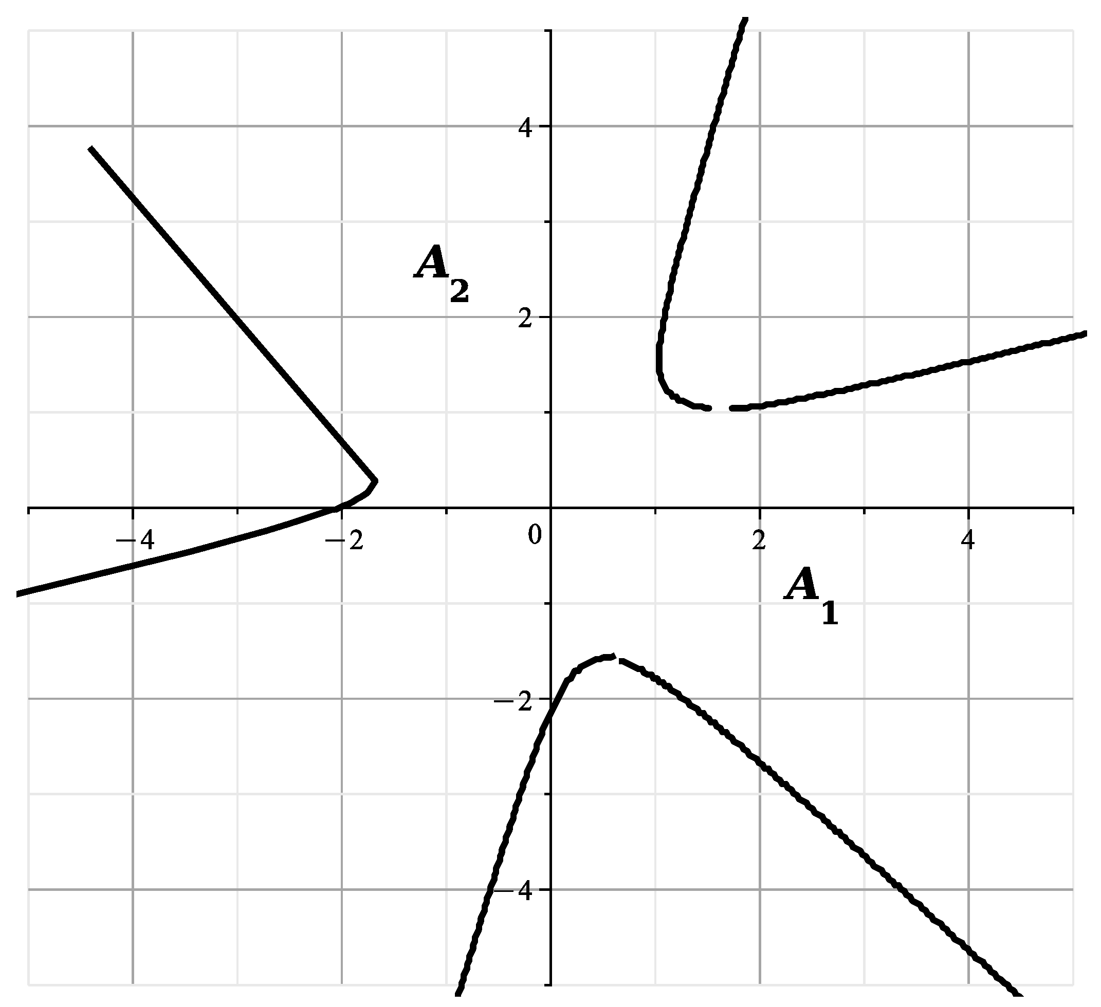 Axioms 13 00106 g013