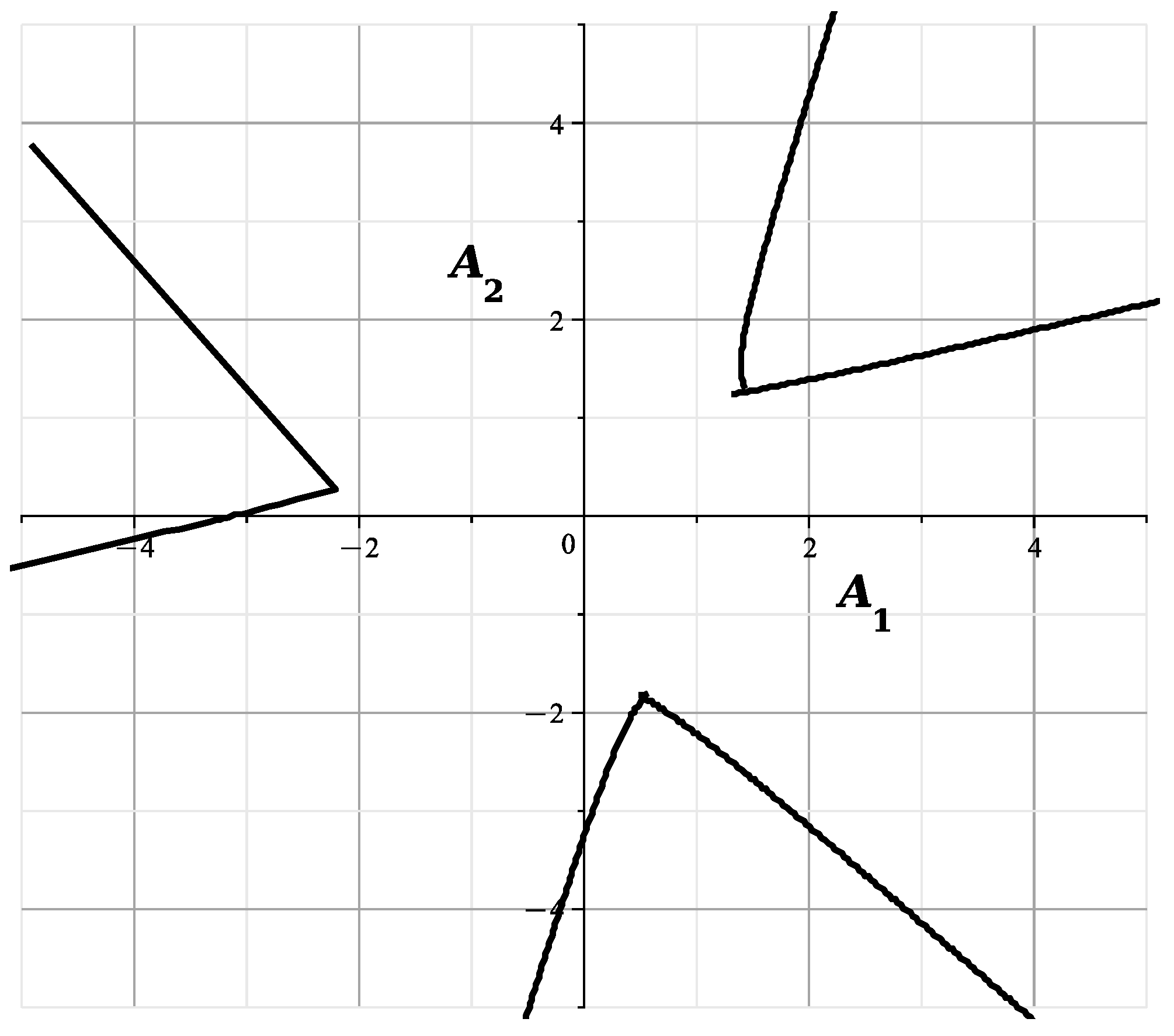 Axioms 13 00106 g014