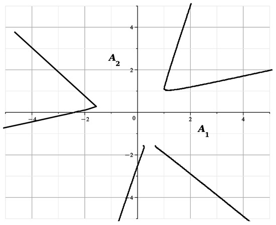 Axioms 13 00106 g015