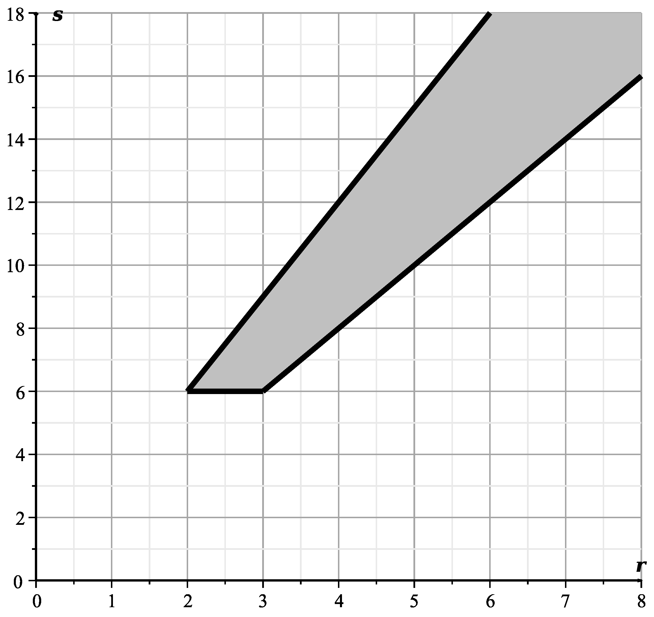 Axioms 13 00106 g019