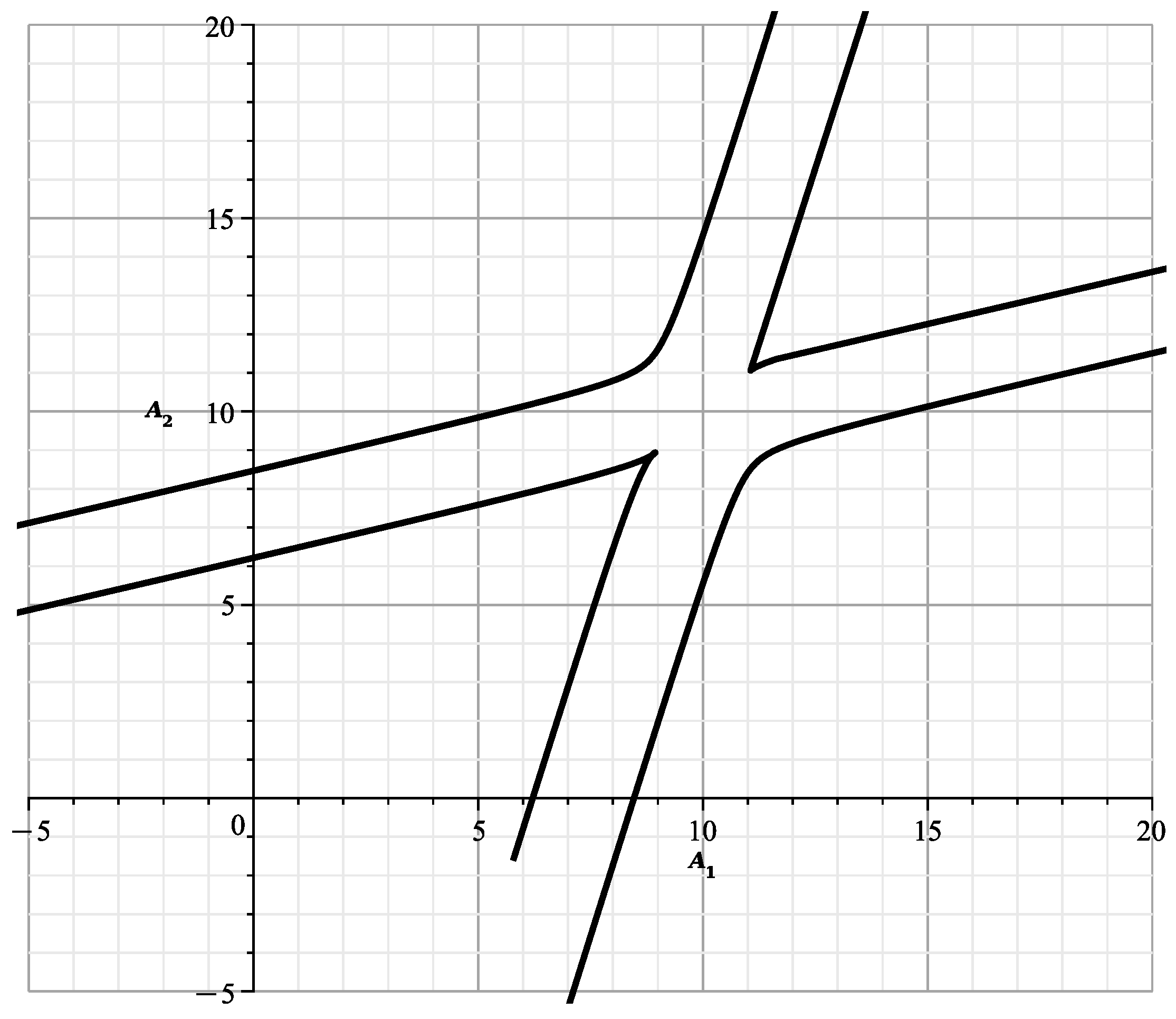 Axioms 13 00106 g030