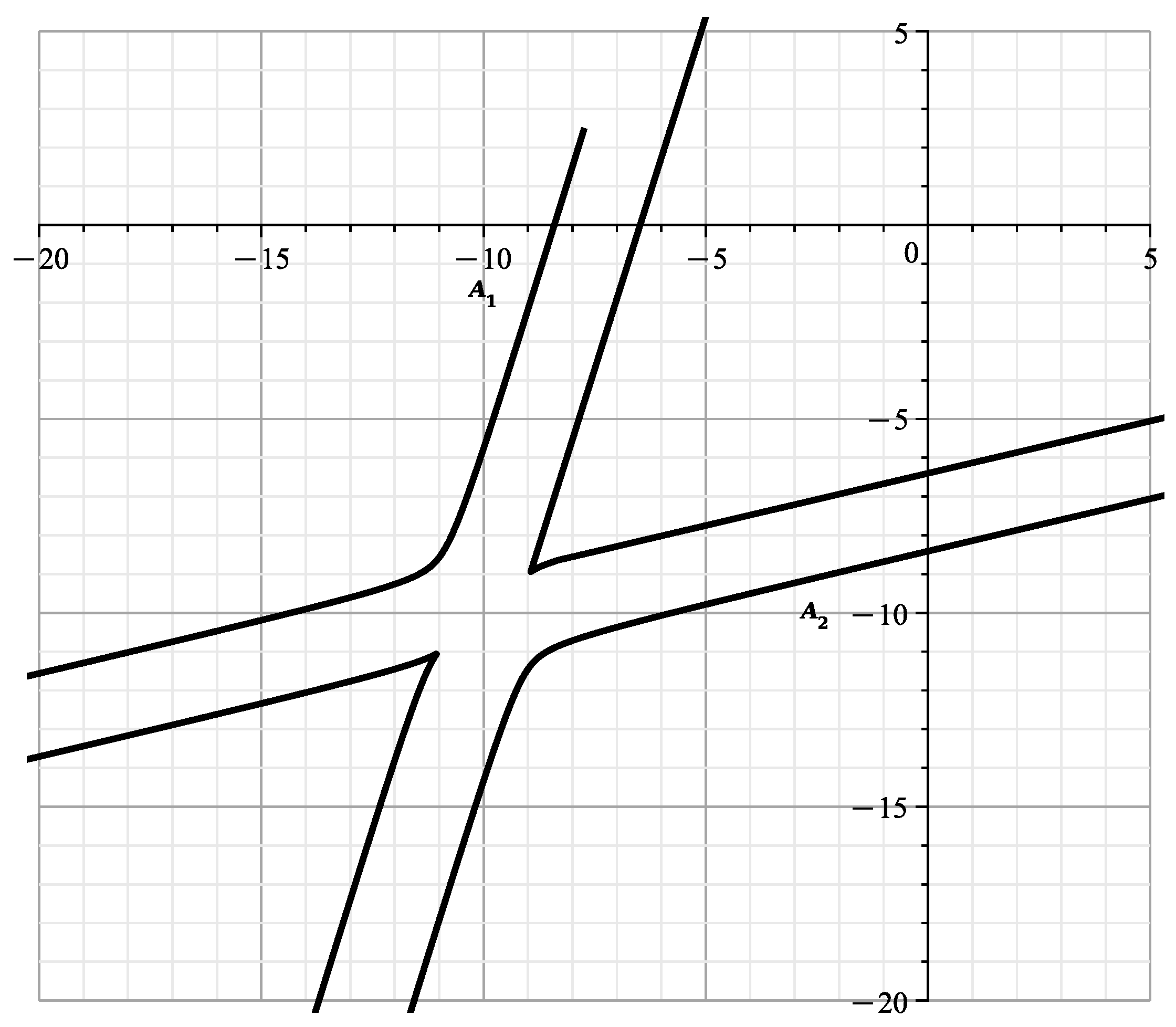 Axioms 13 00106 g031