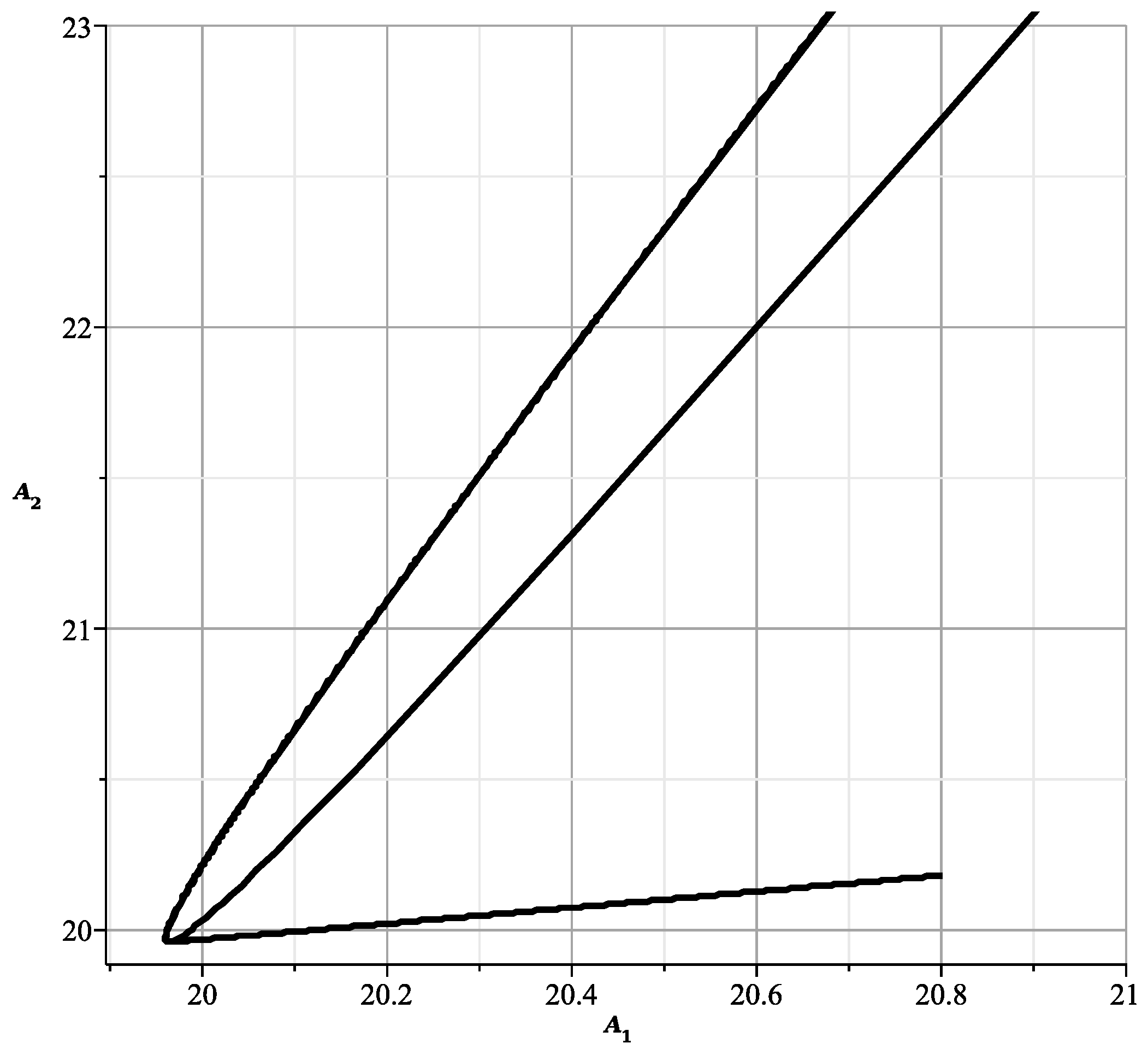 Axioms 13 00106 g037