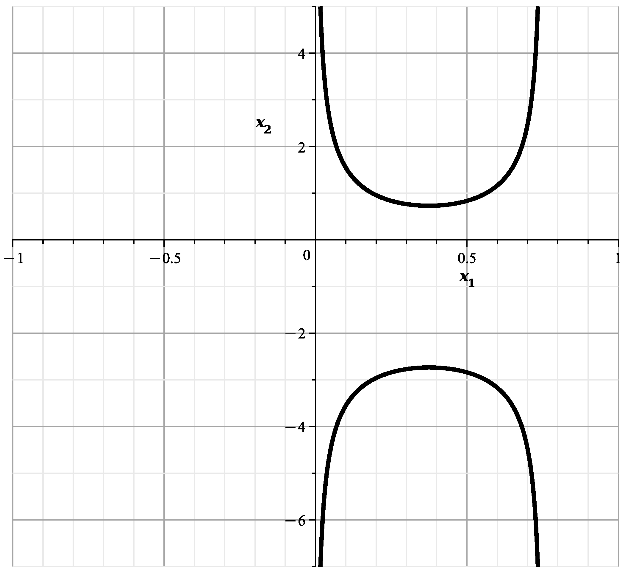 Axioms 13 00106 g040