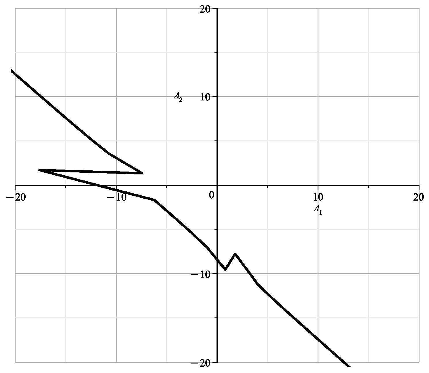 Axioms 13 00106 g048