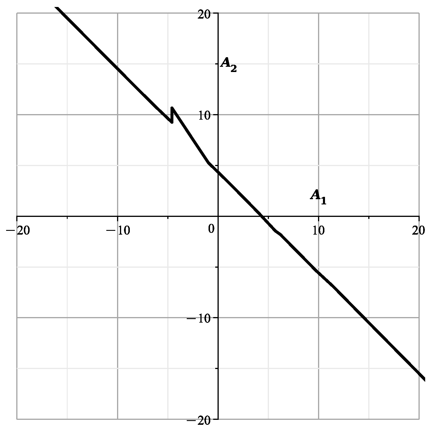 Axioms 13 00106 g049