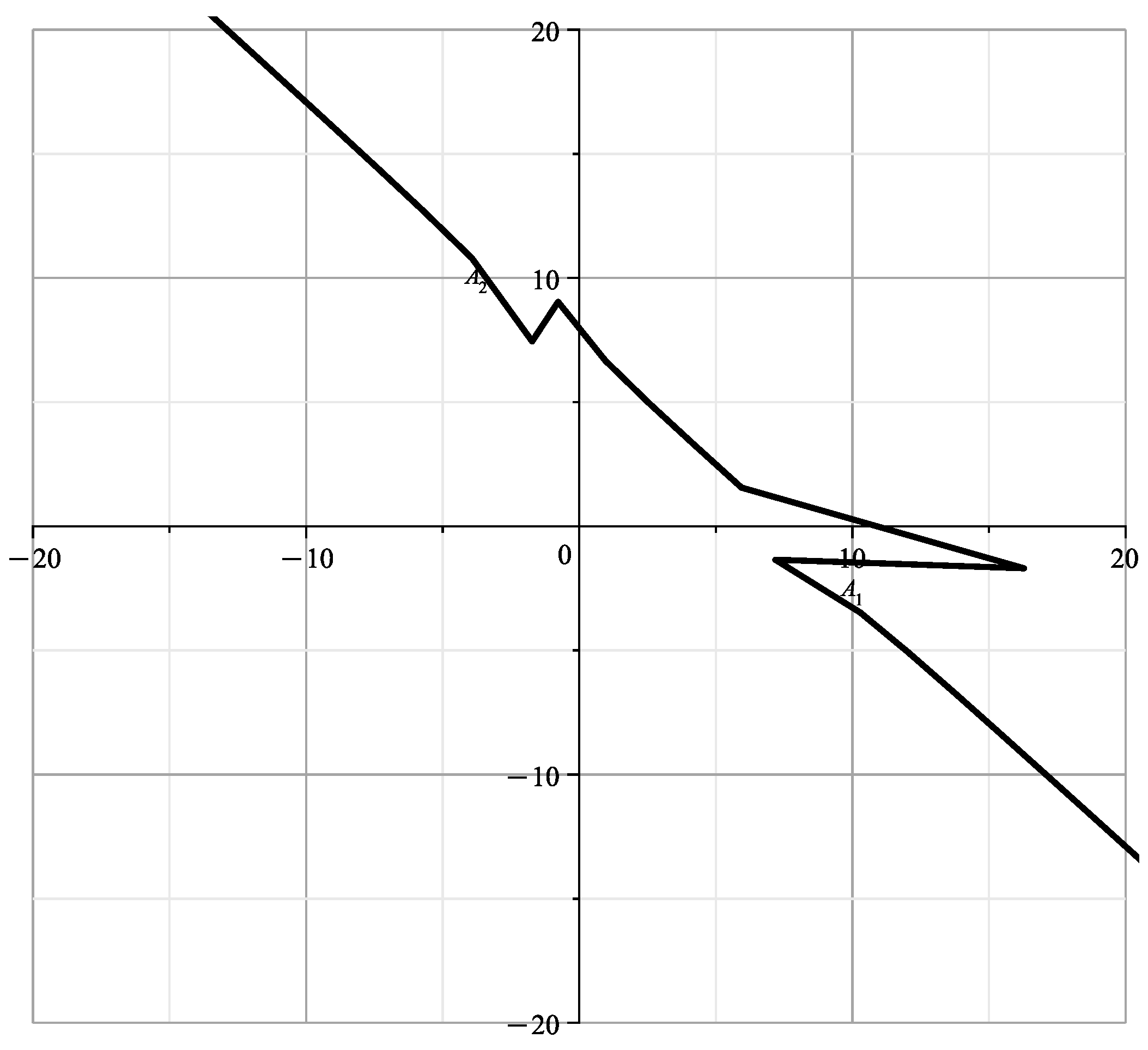 Axioms 13 00106 g051