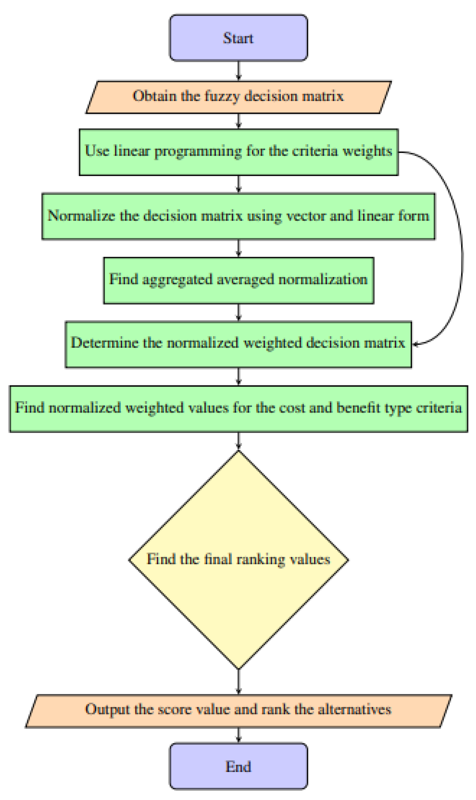 Axioms 13 00109 g001