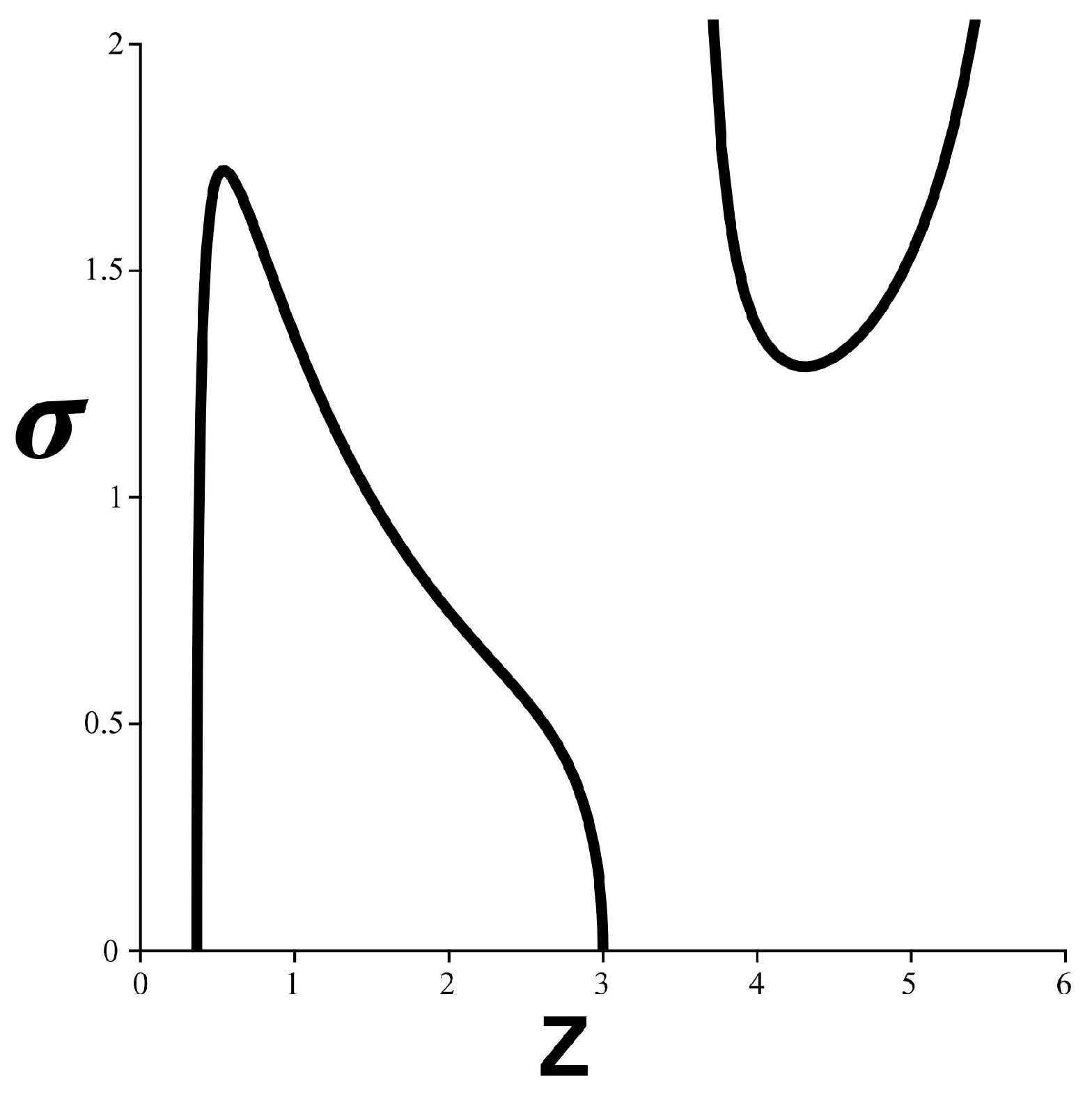 Axioms 13 00111 g003