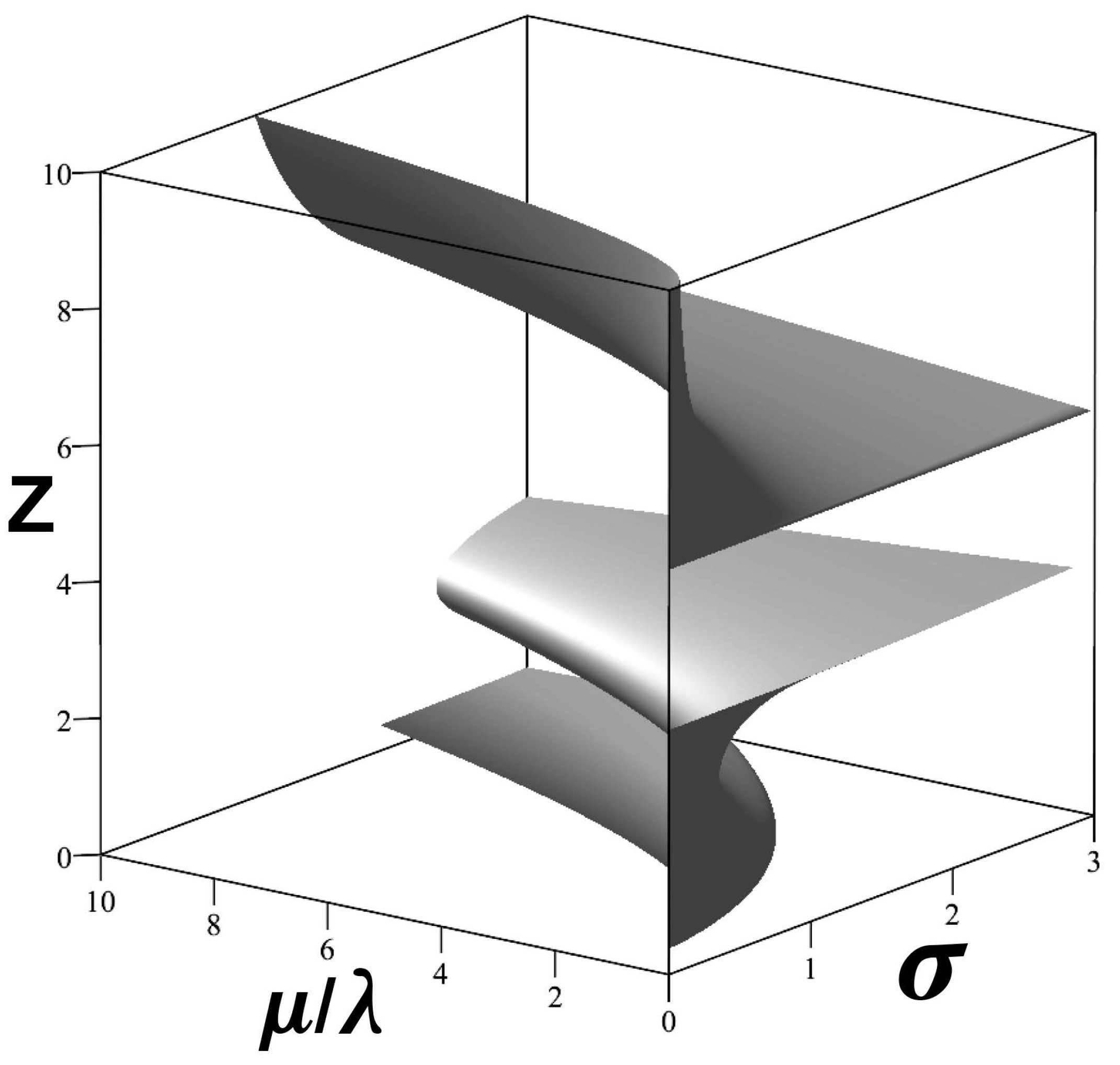 Axioms 13 00111 g005