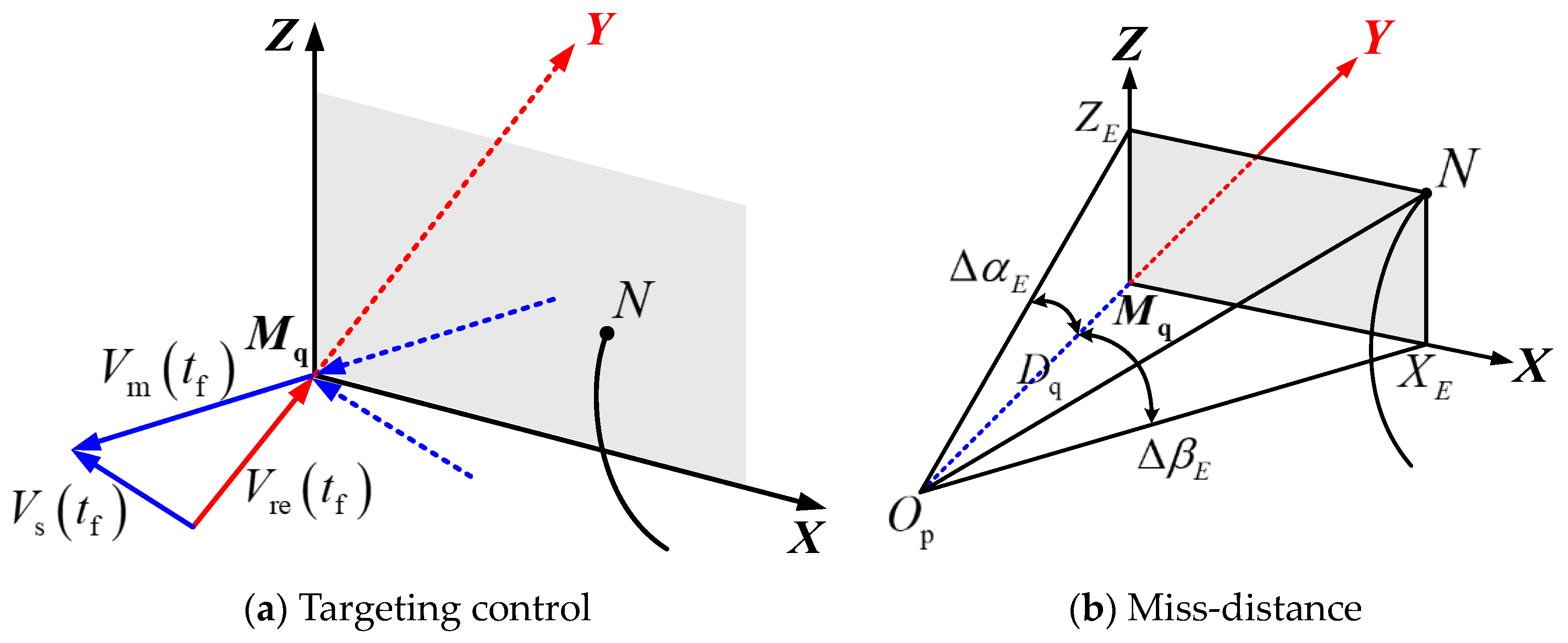 Axioms 13 00113 g001