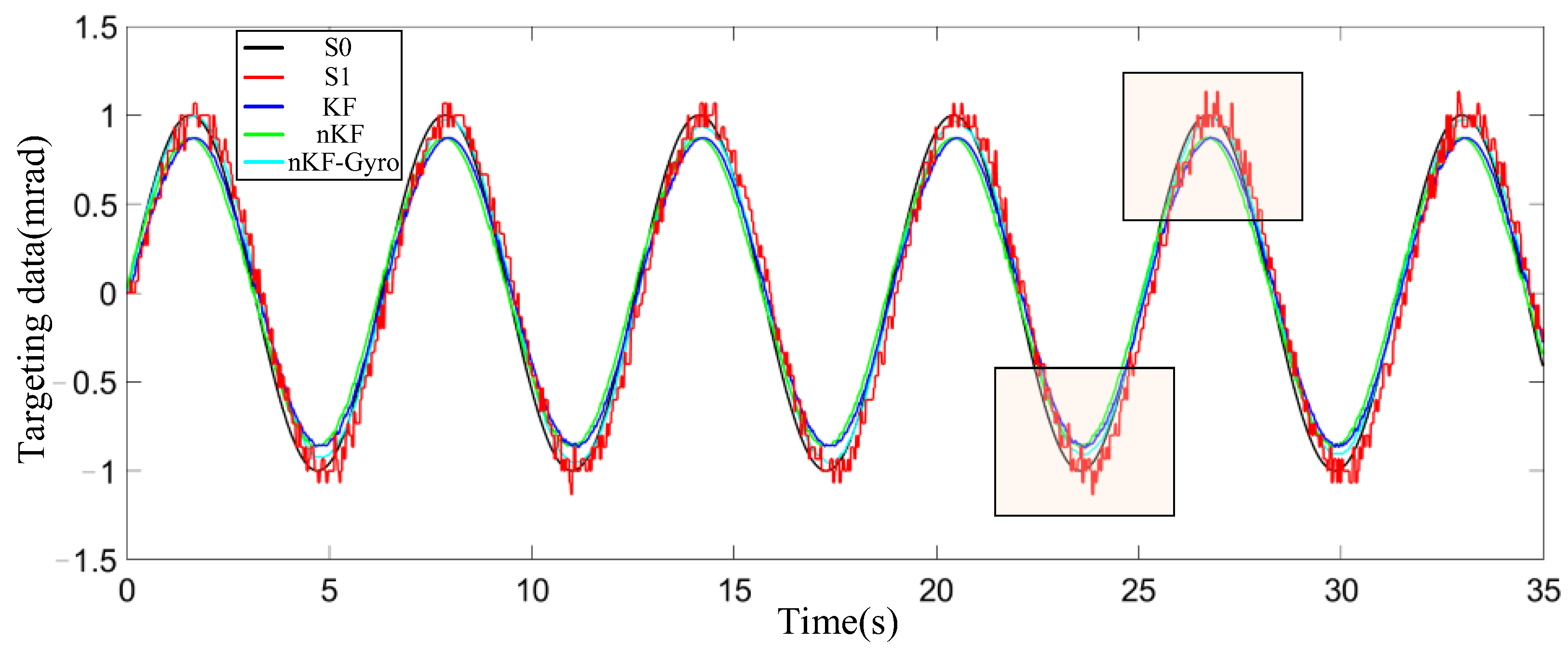 Axioms 13 00113 g010