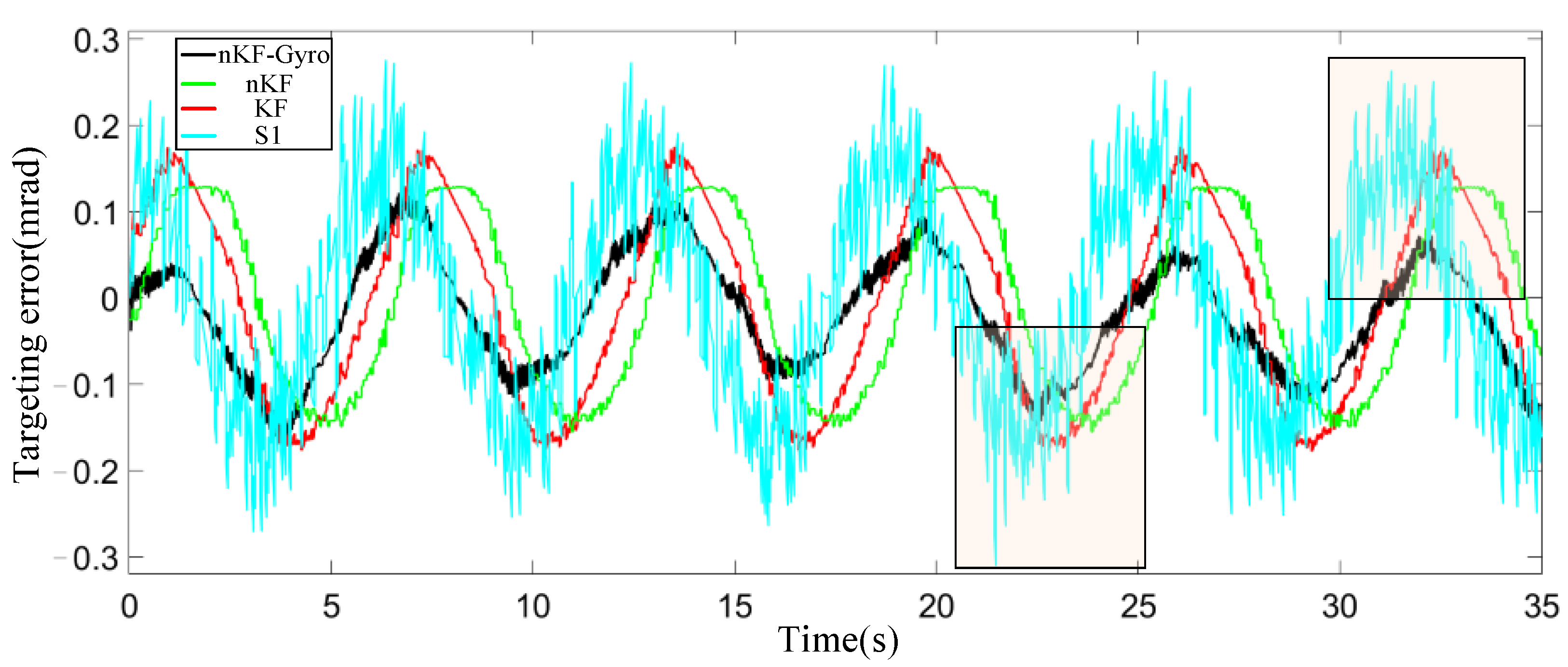 Axioms 13 00113 g011