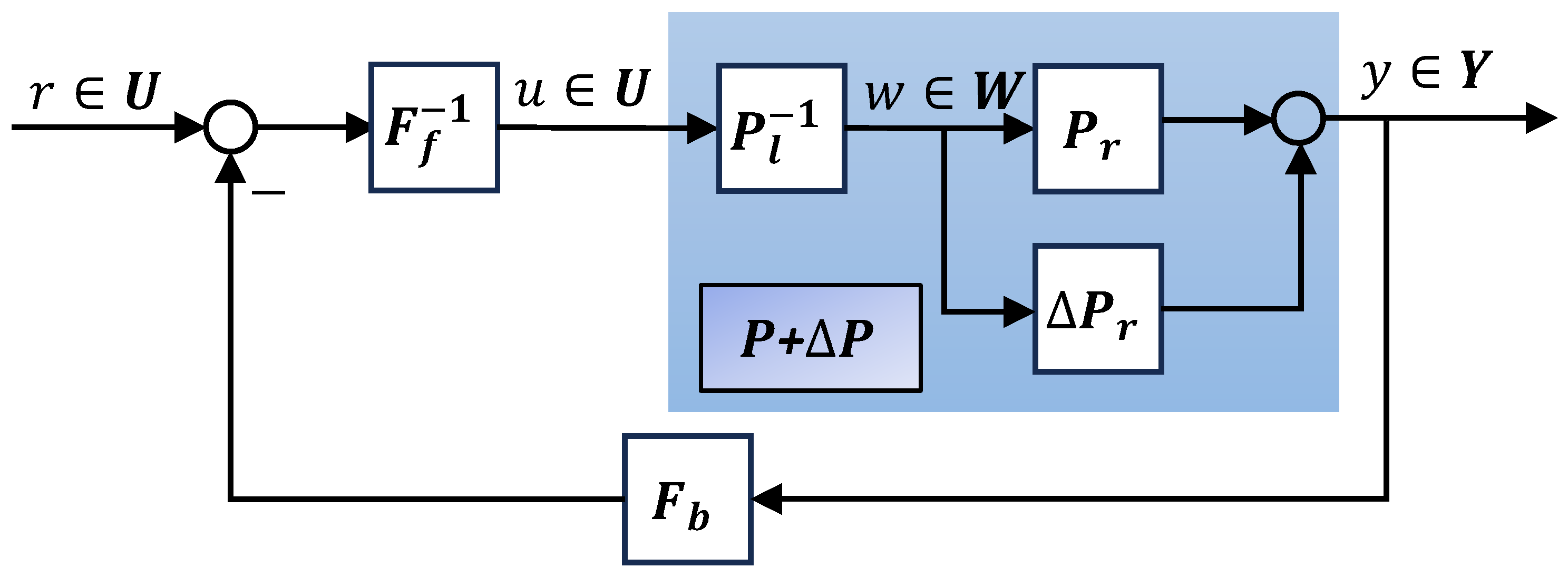 Axioms 13 00116 g003