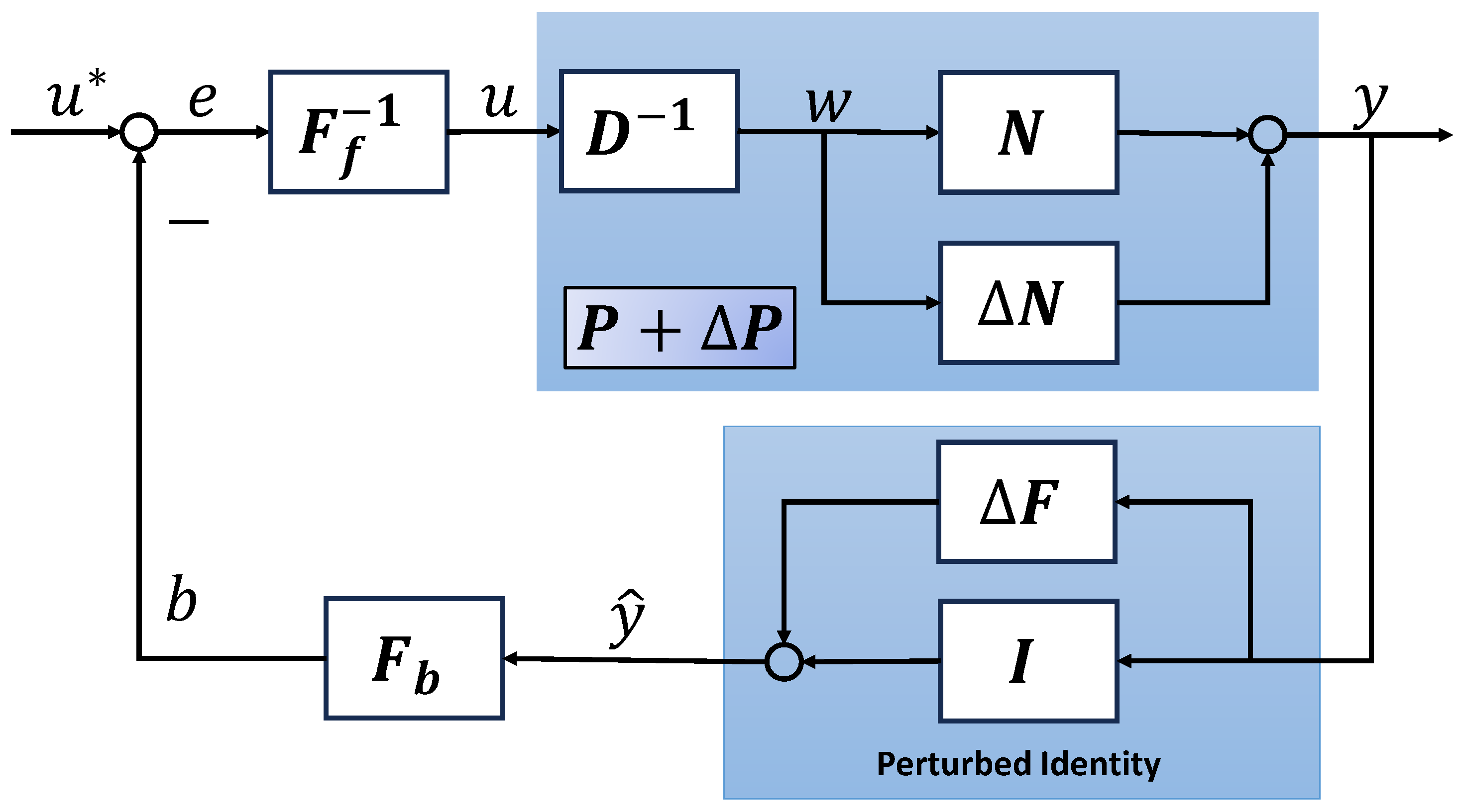 Axioms 13 00116 g005