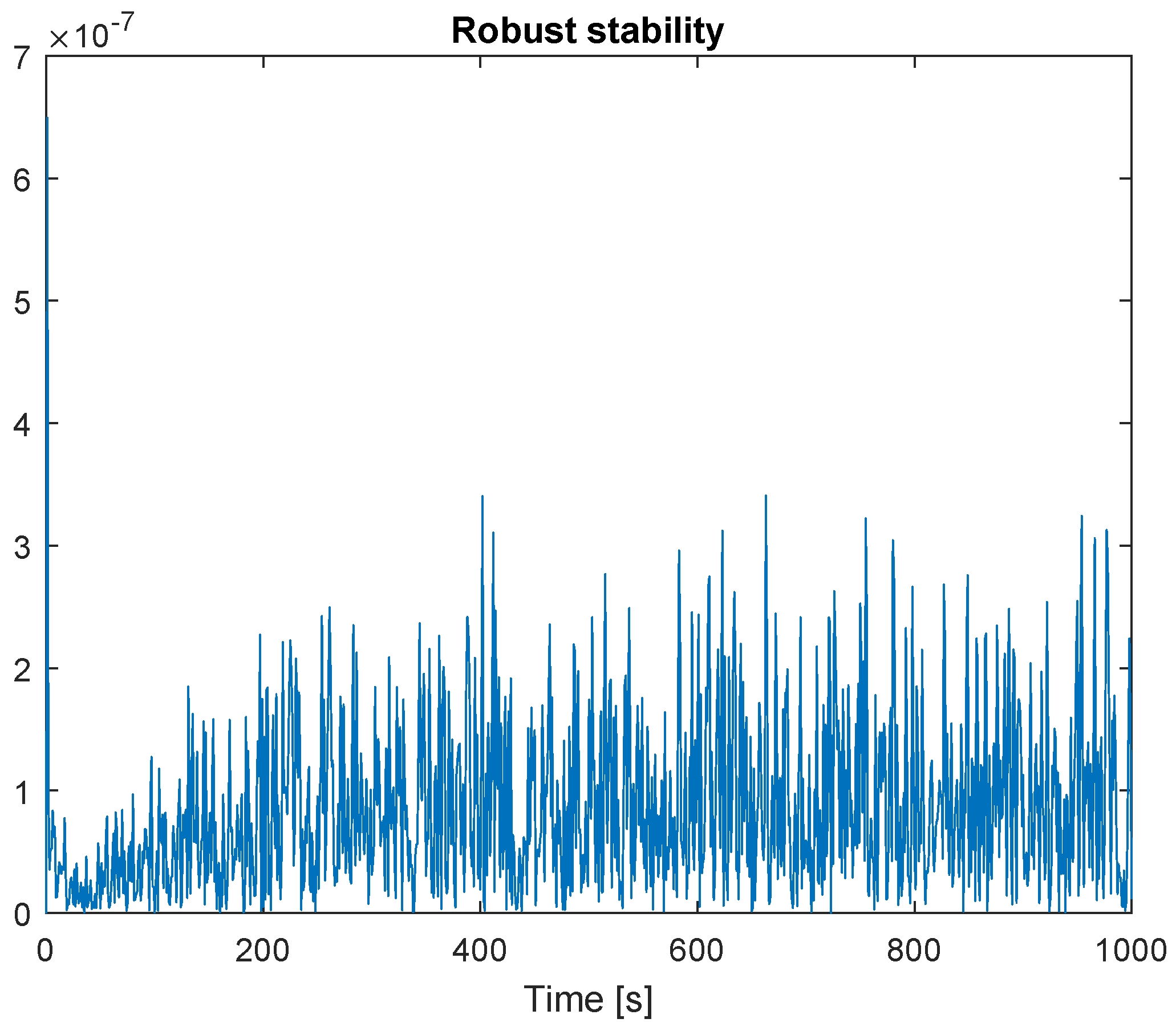 Axioms 13 00116 g008