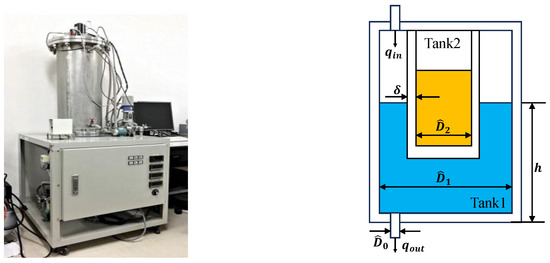 Axioms 13 00116 g0a1