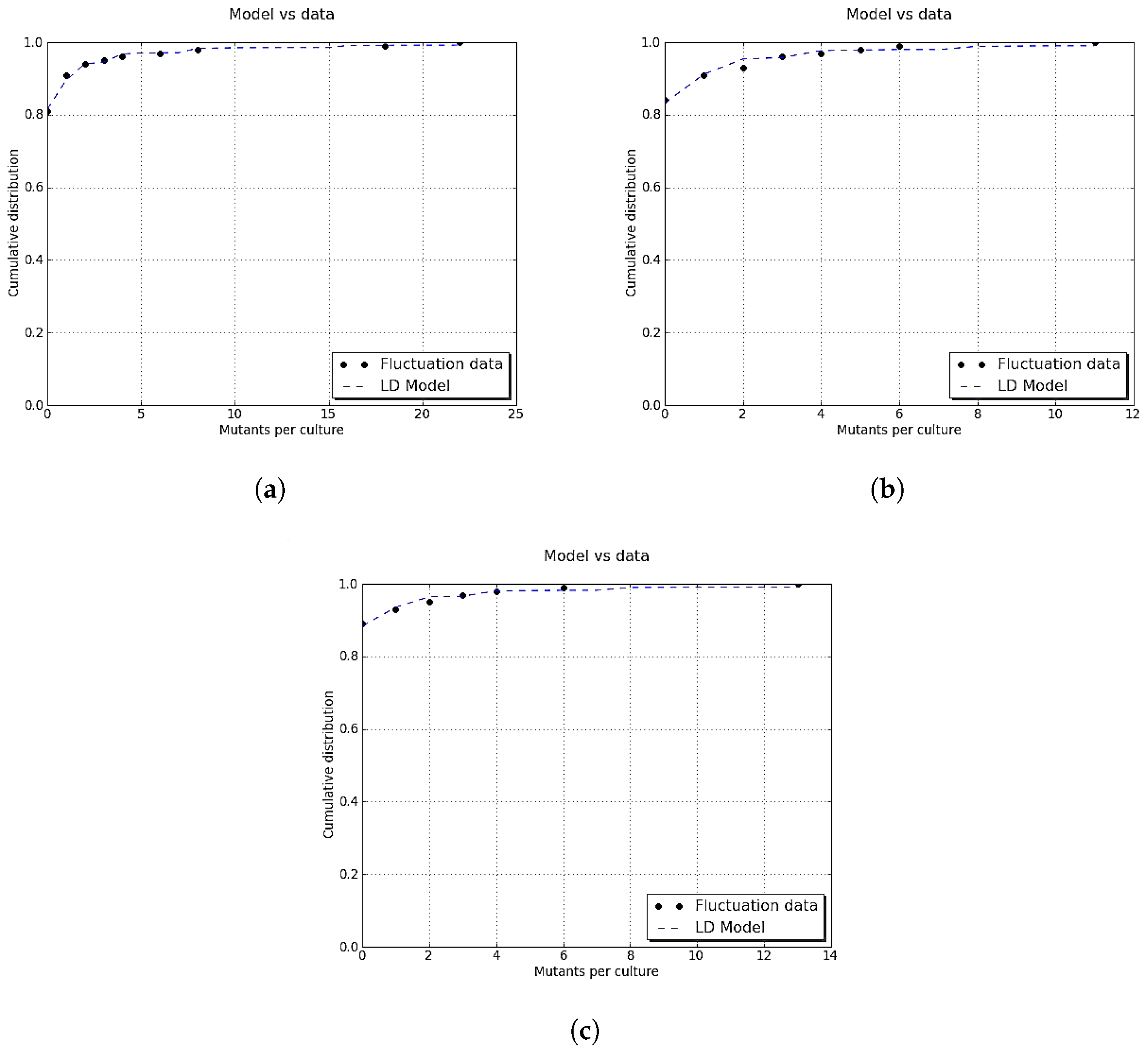 Axioms 13 00117 g003