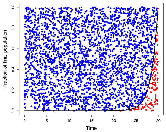 Axioms 13 00117 g0a1