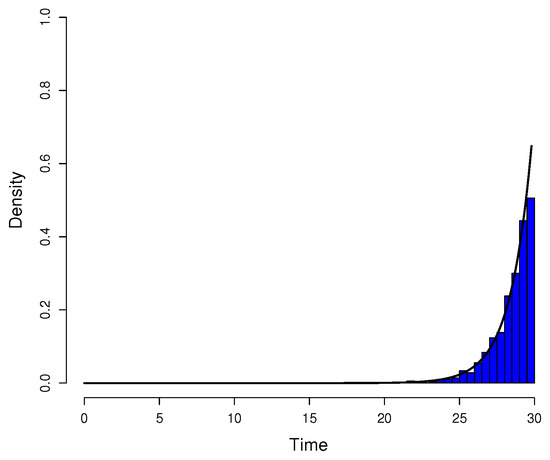 Axioms 13 00117 g0a3