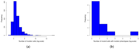 Axioms 13 00117 g0a4