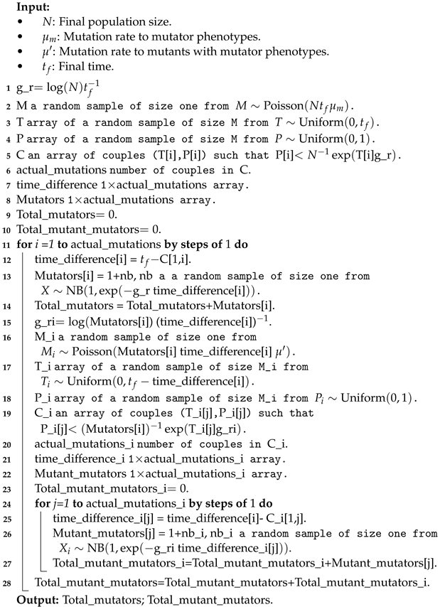 Axioms 13 00117 i001