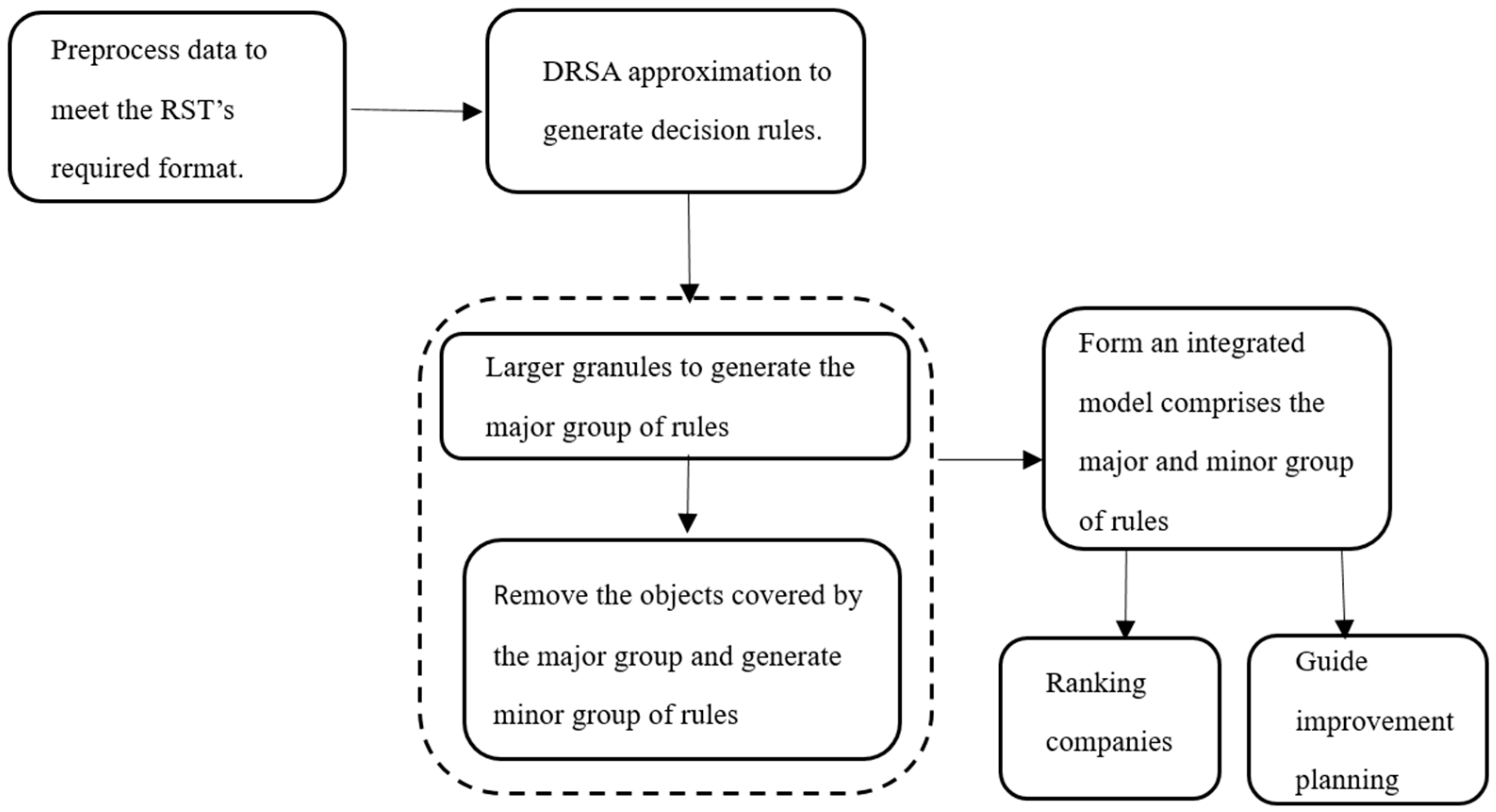 Axioms 13 00119 g001