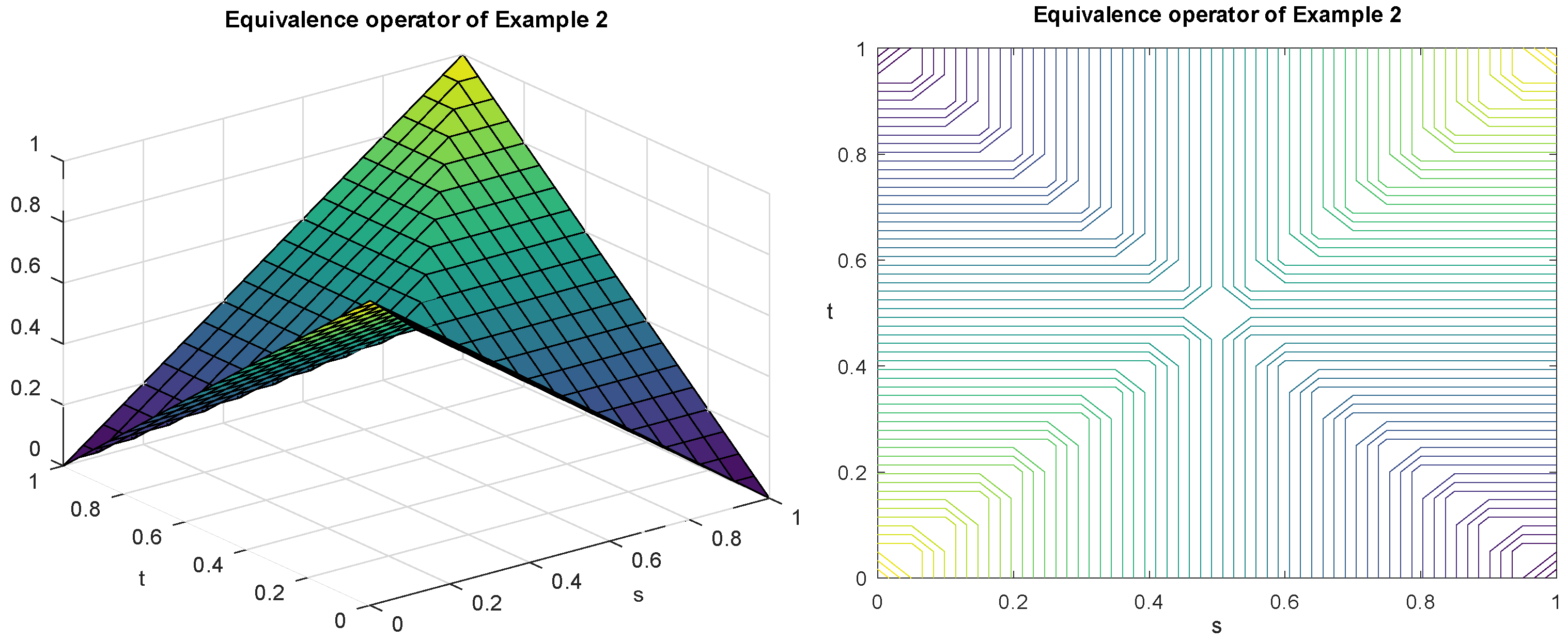 Axioms 13 00123 g001 Axioms 13 00123 g001